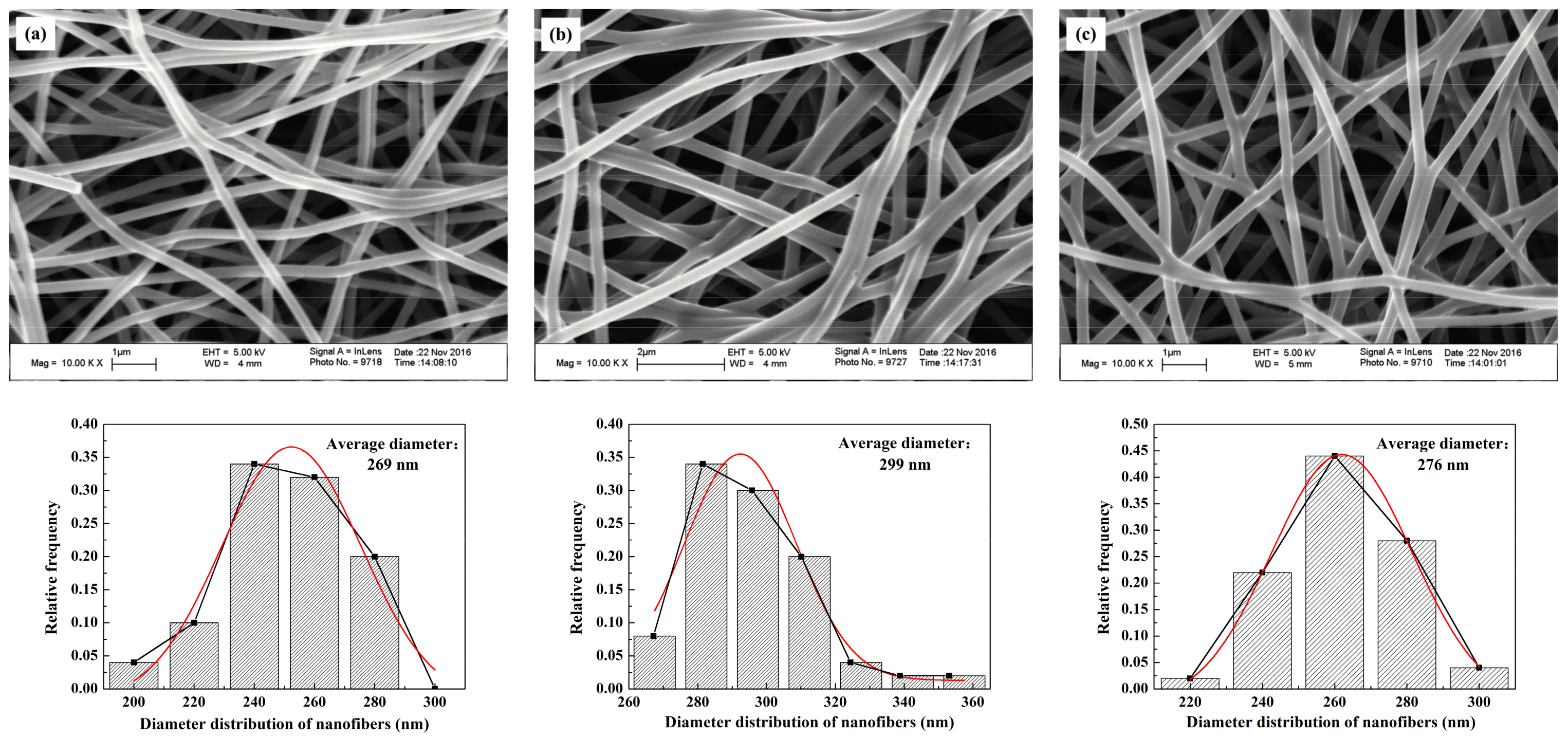 Materials 11 00071 g003