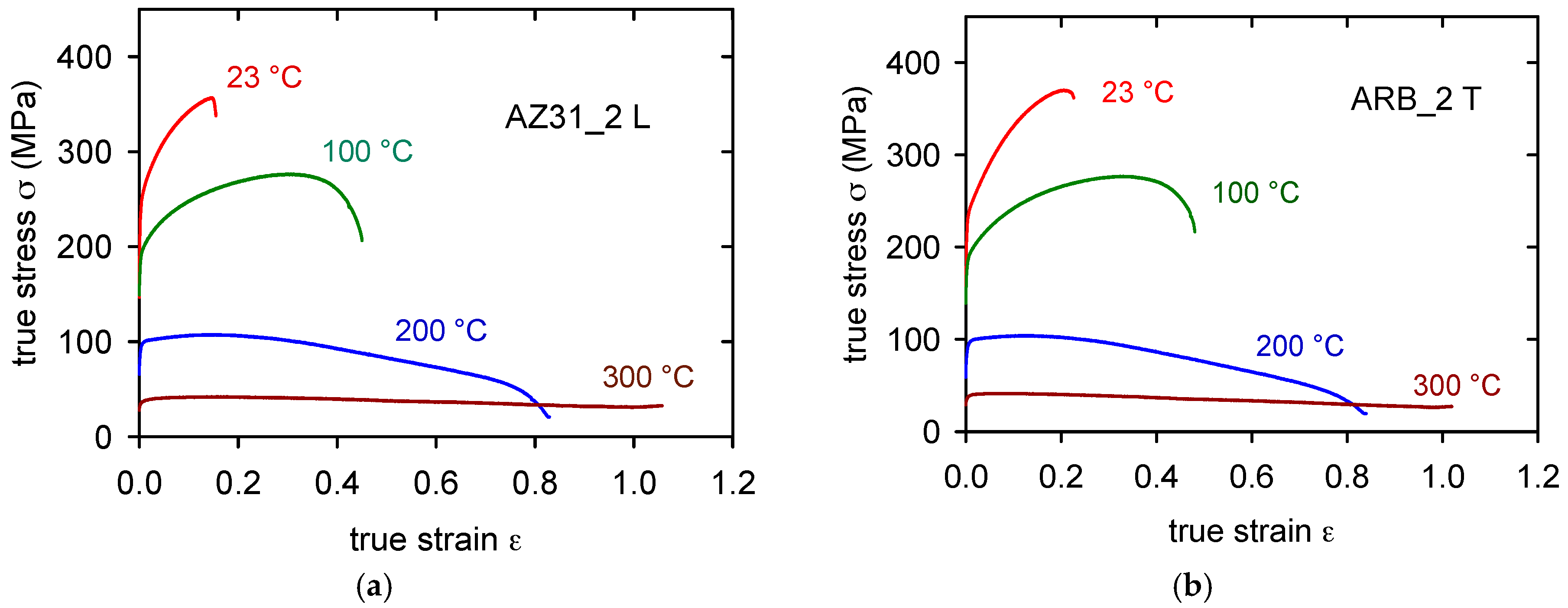 Materials 11 00073 g009