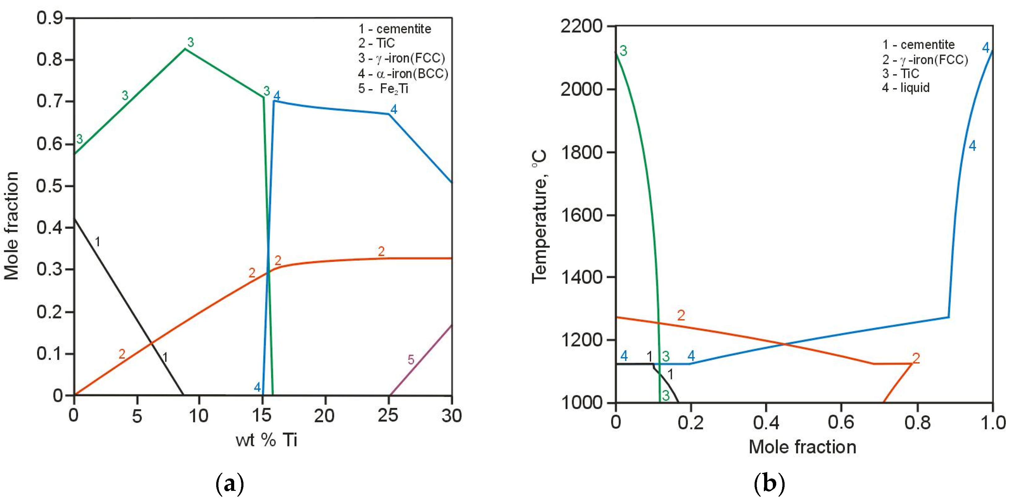 Materials 11 00075 g002