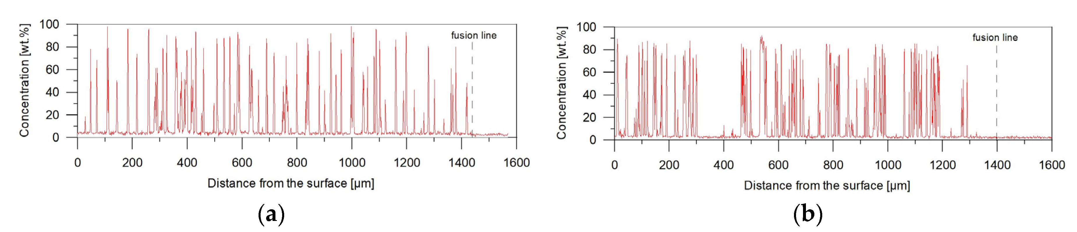 Materials 11 00075 g004