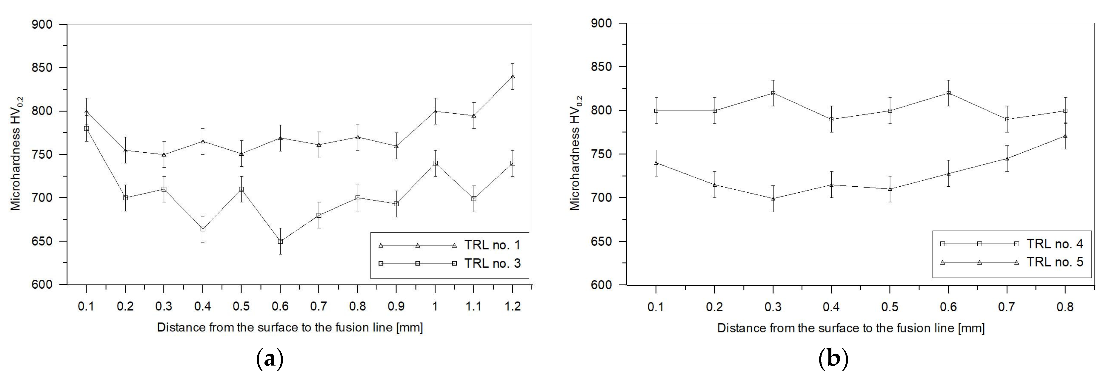 Materials 11 00075 g010