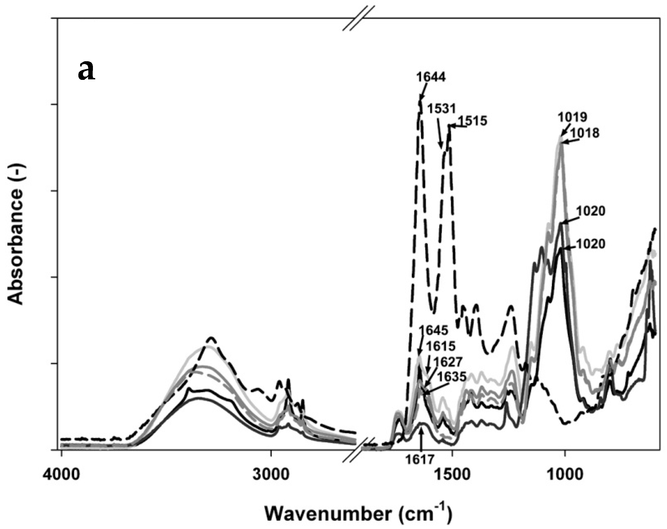 Materials 11 00079 g004a
