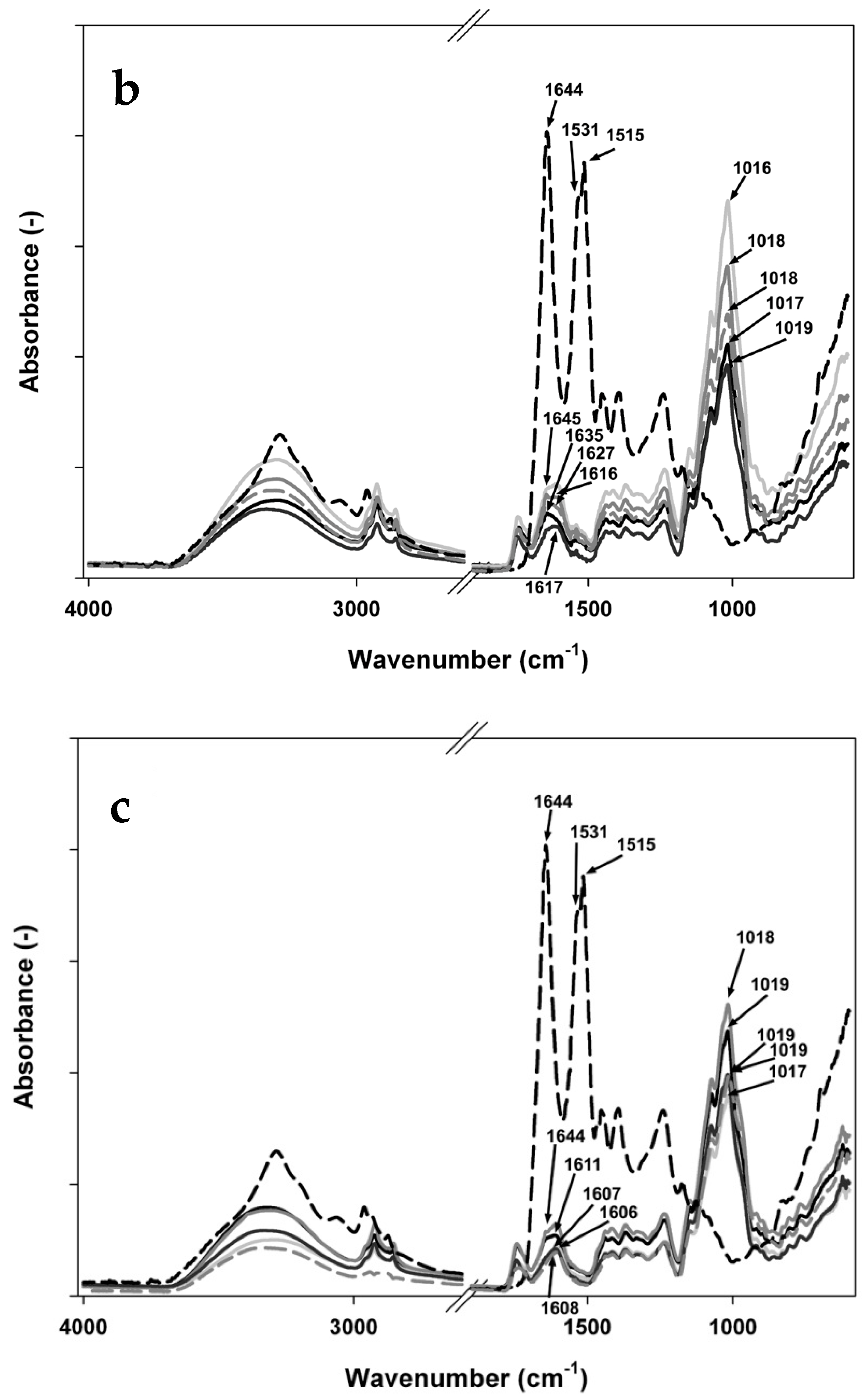 Materials 11 00079 g004b