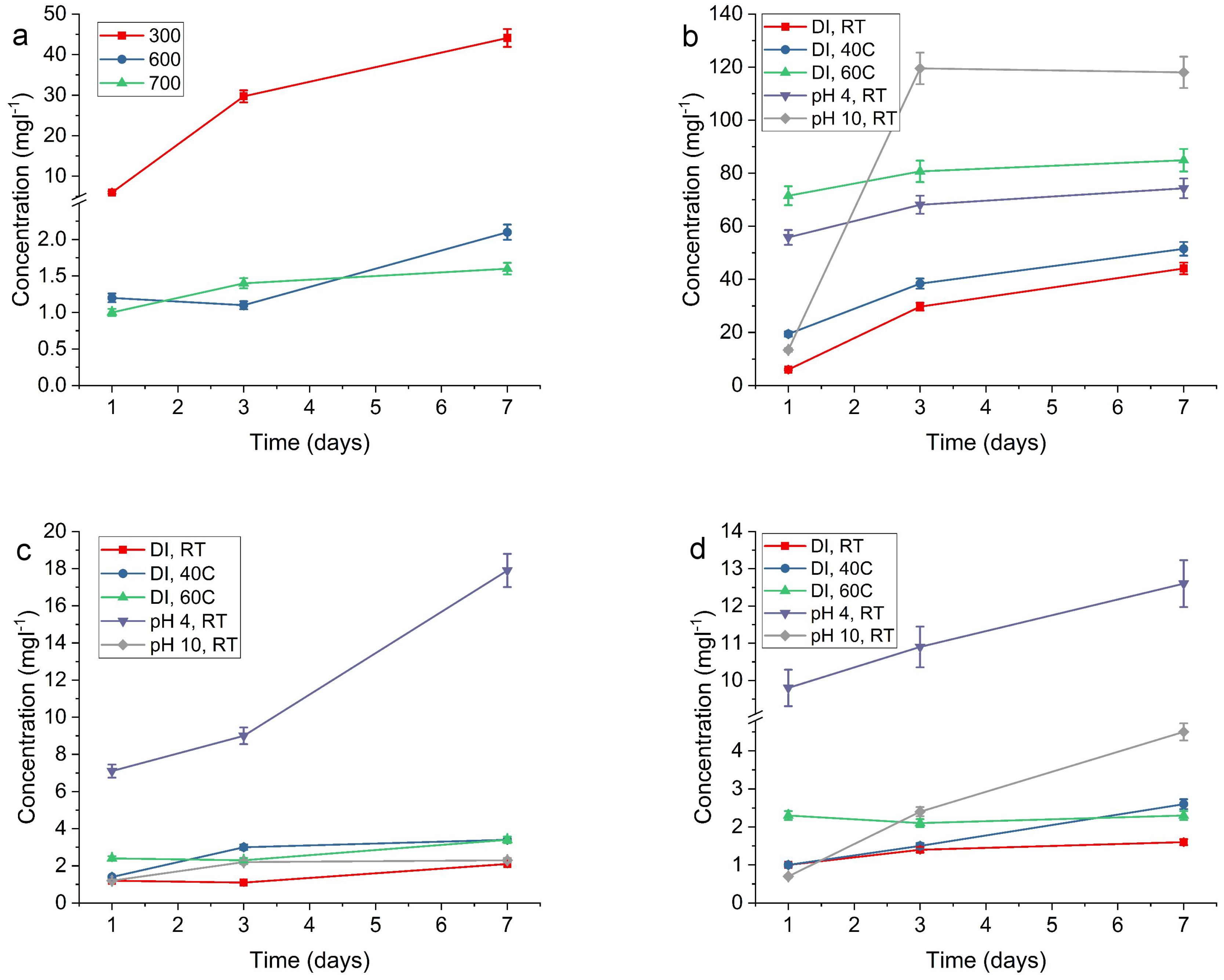 Materials 11 00080 g008