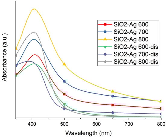 Materials 11 00080 g0a2 550