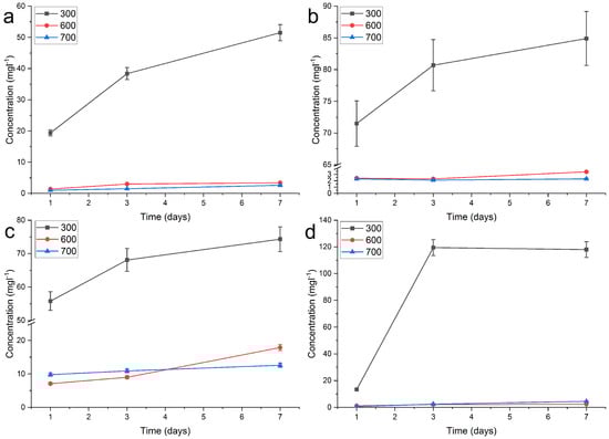 Materials 11 00080 g0a4 550