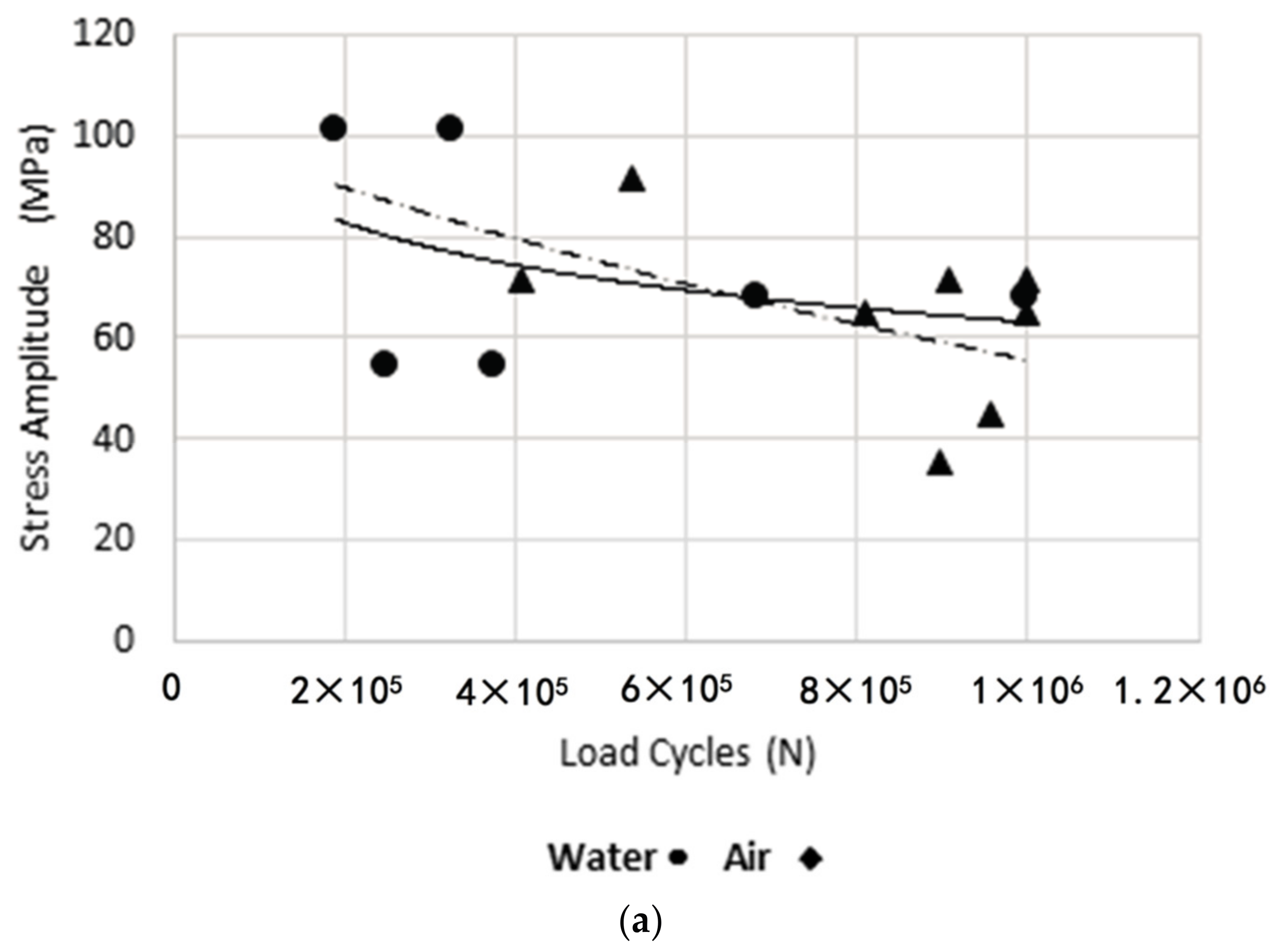 Materials 11 00081 g007a