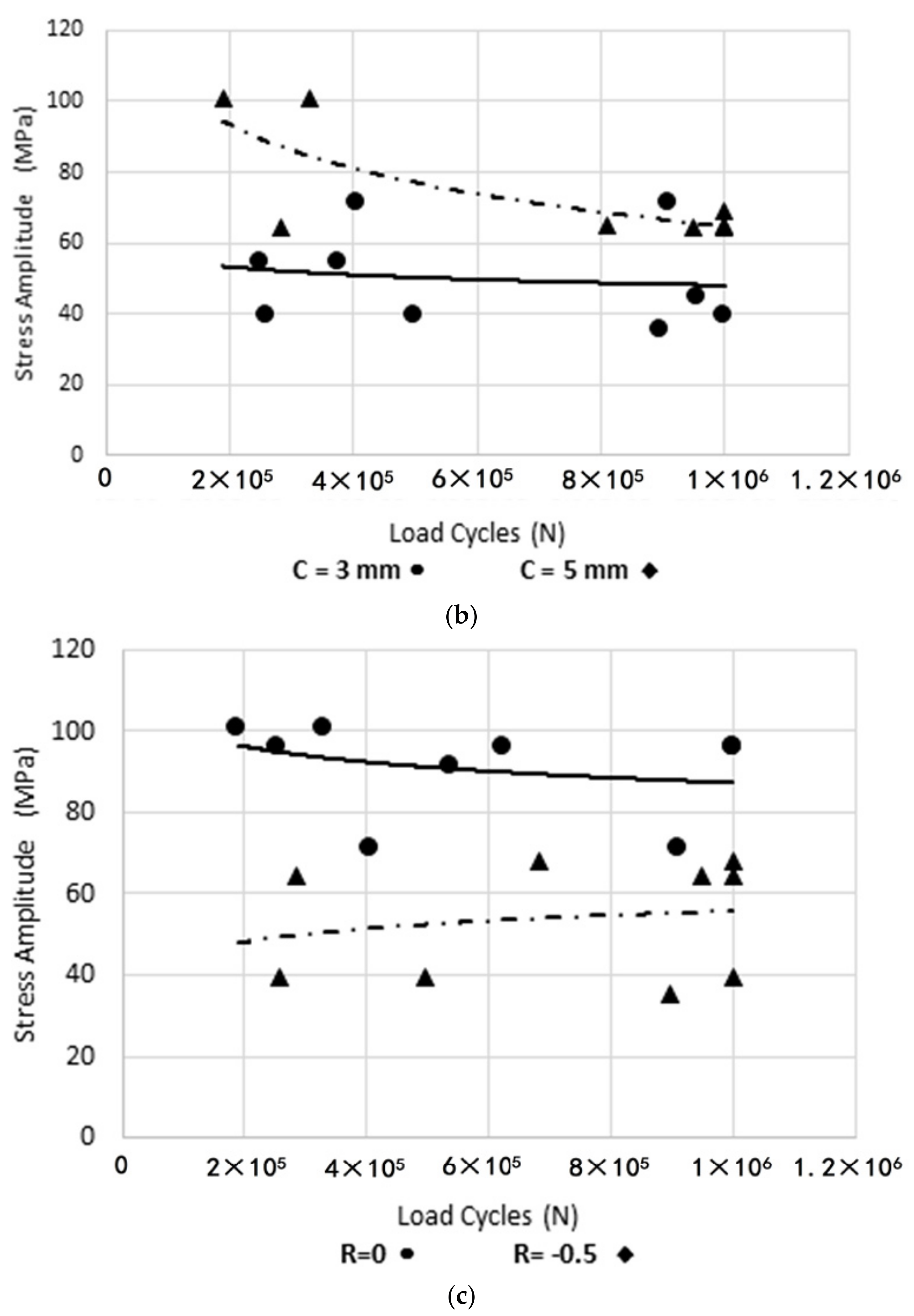 Materials 11 00081 g007b