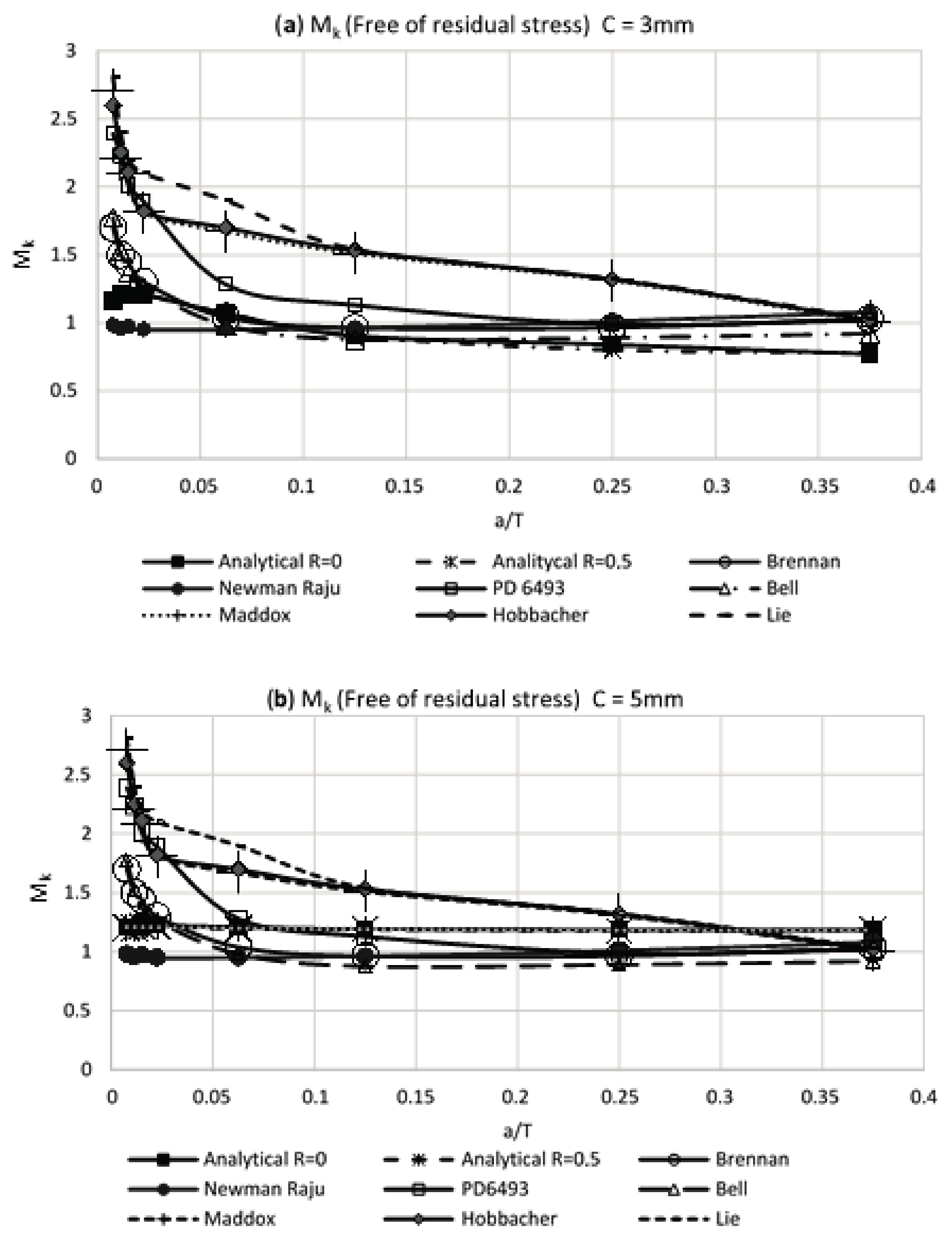 Materials 11 00081 g009