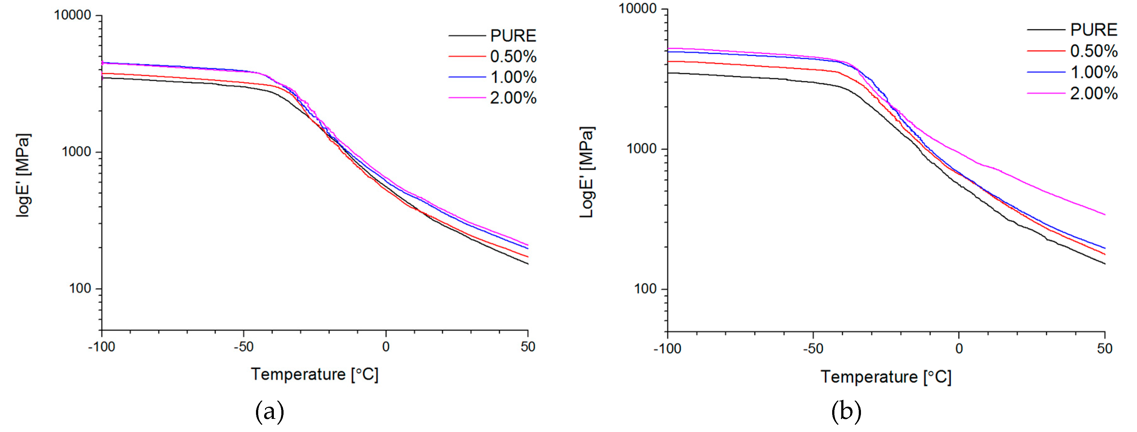 Materials 11 00082 g008