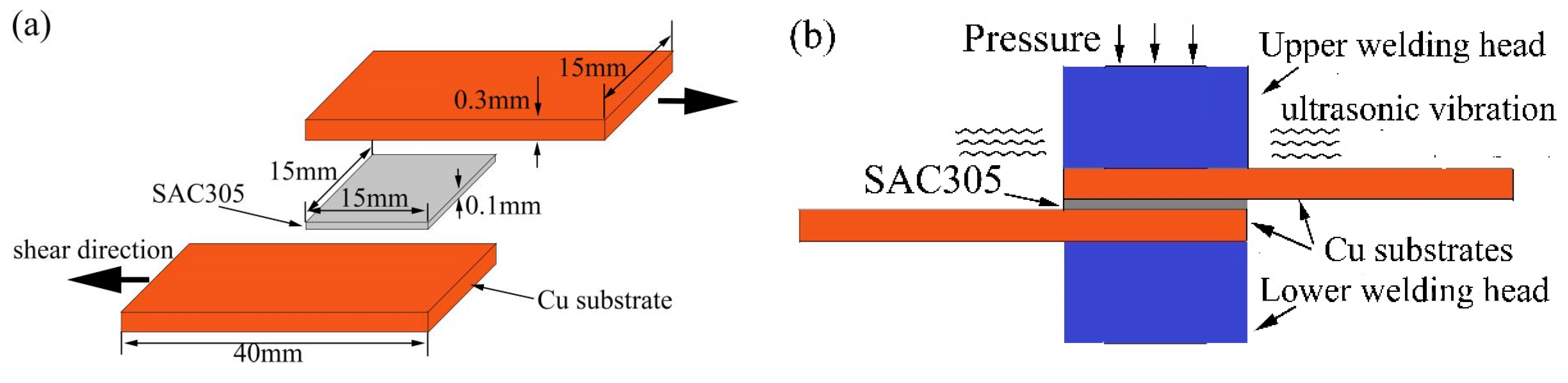 Materials 11 00084 g001