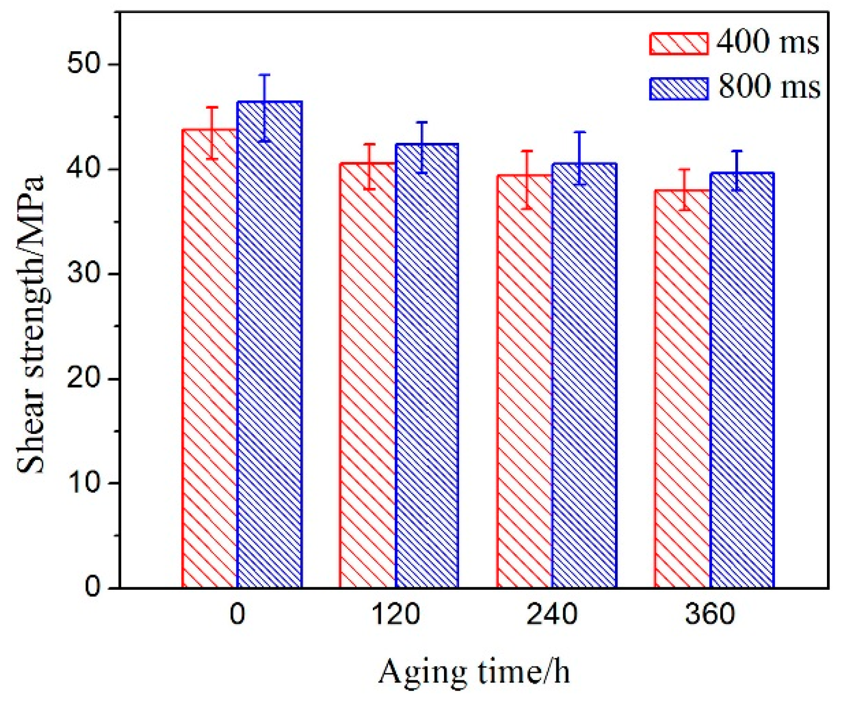 Materials 11 00084 g005