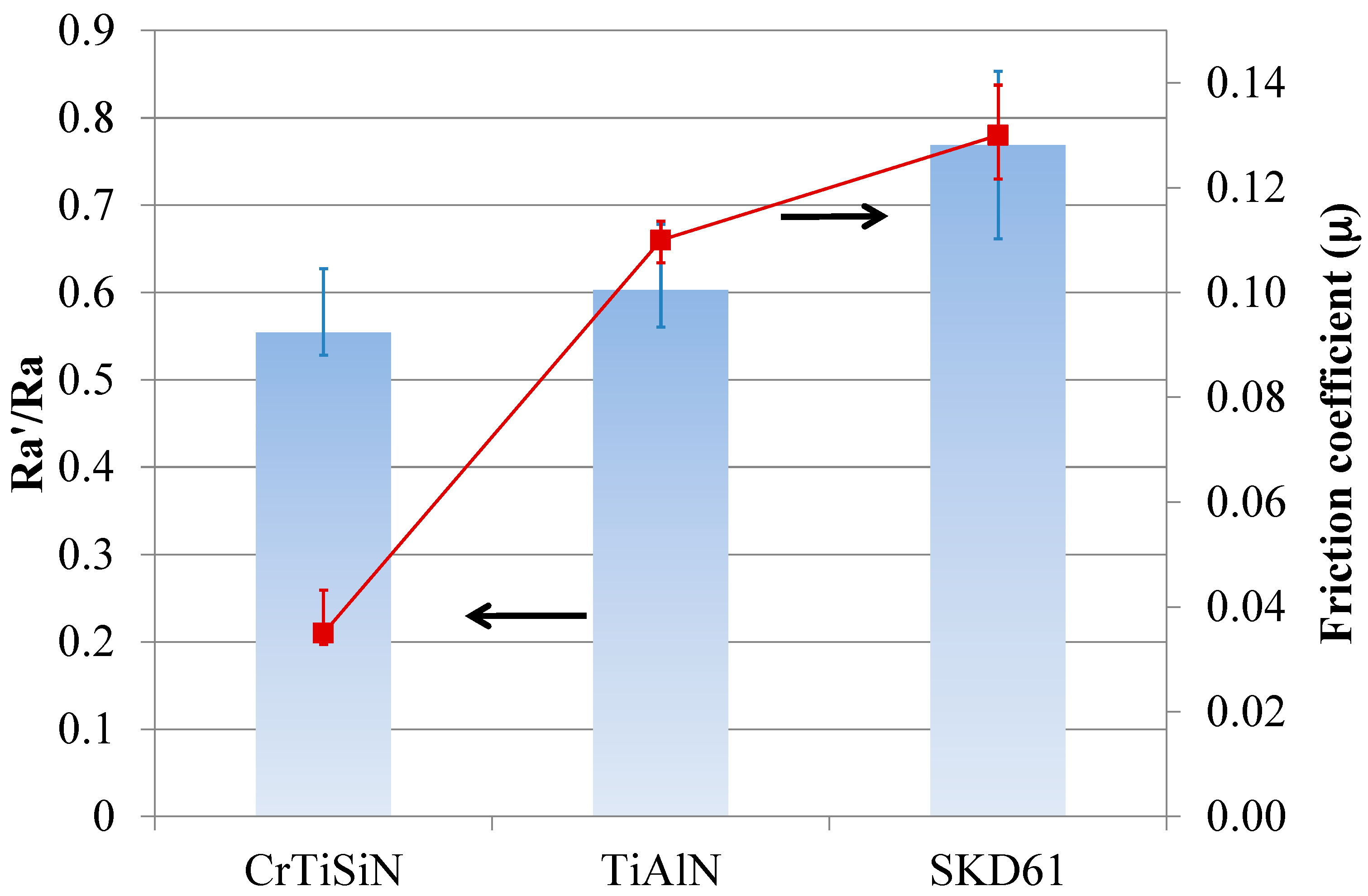 Materials 11 00088 g009