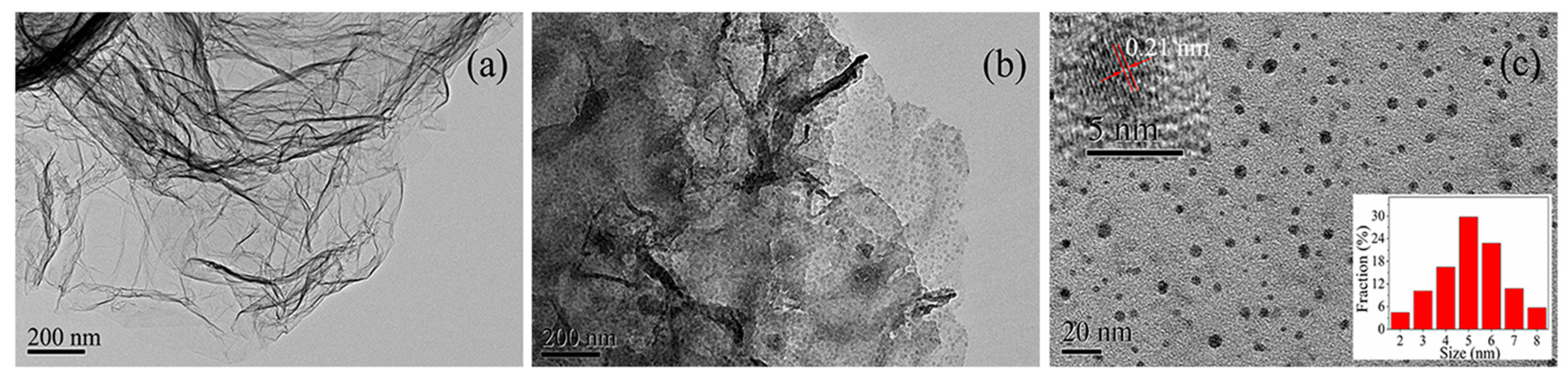 Materials 11 00091 g001 Materials 11 00091 g001