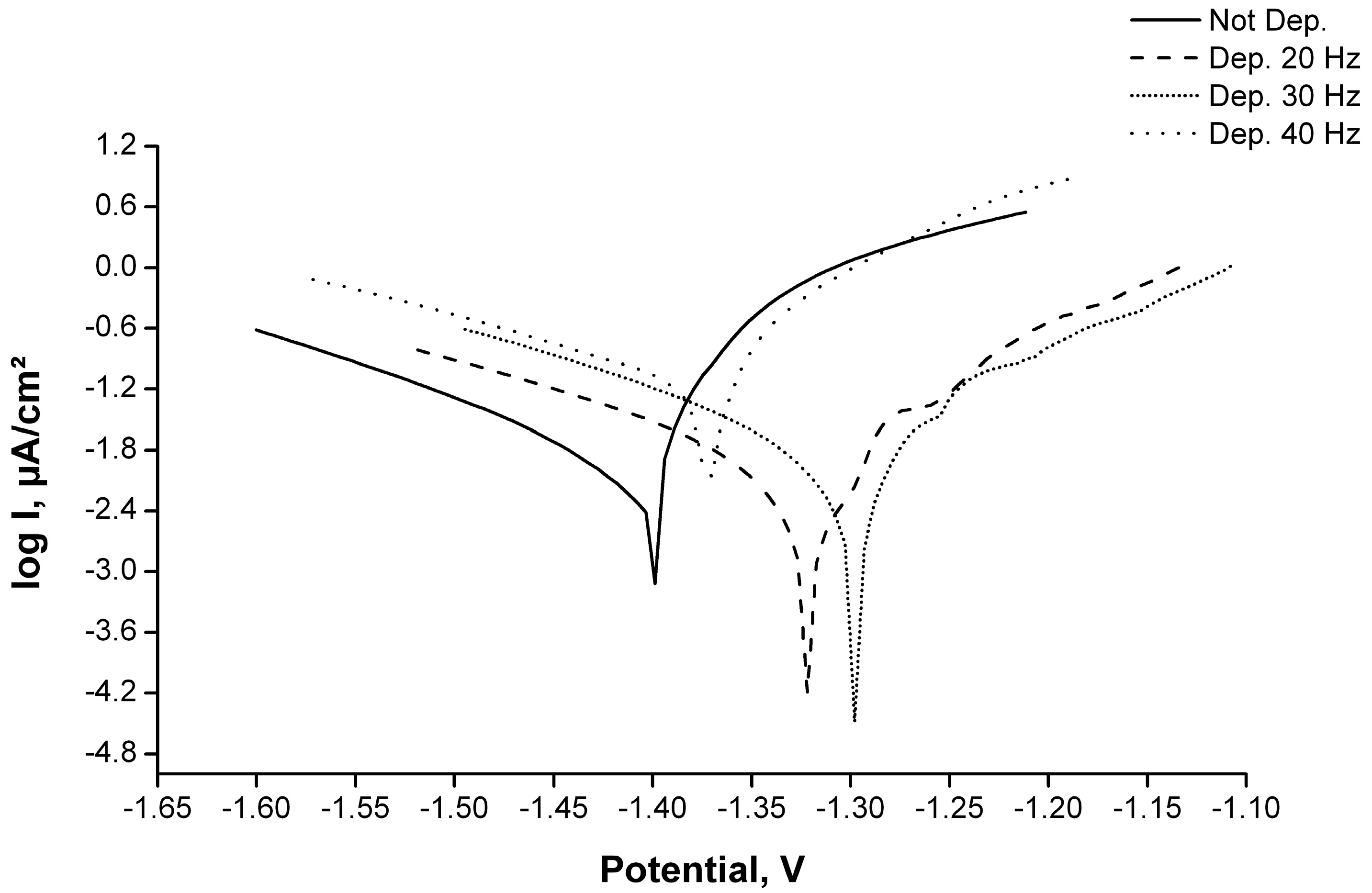 Materials 11 00094 g016 Materials 11 00094 g016