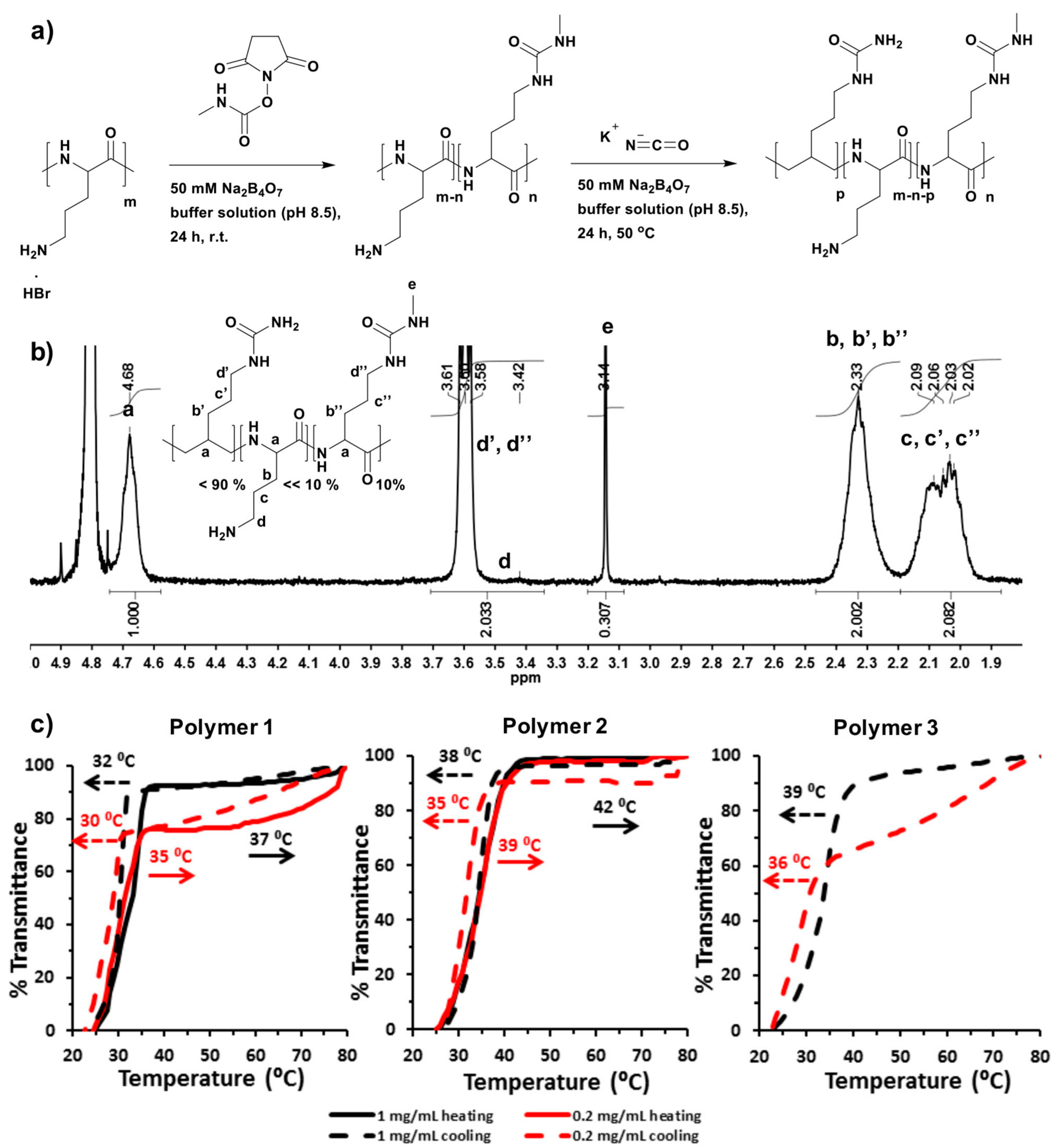 Materials 11 00095 g001