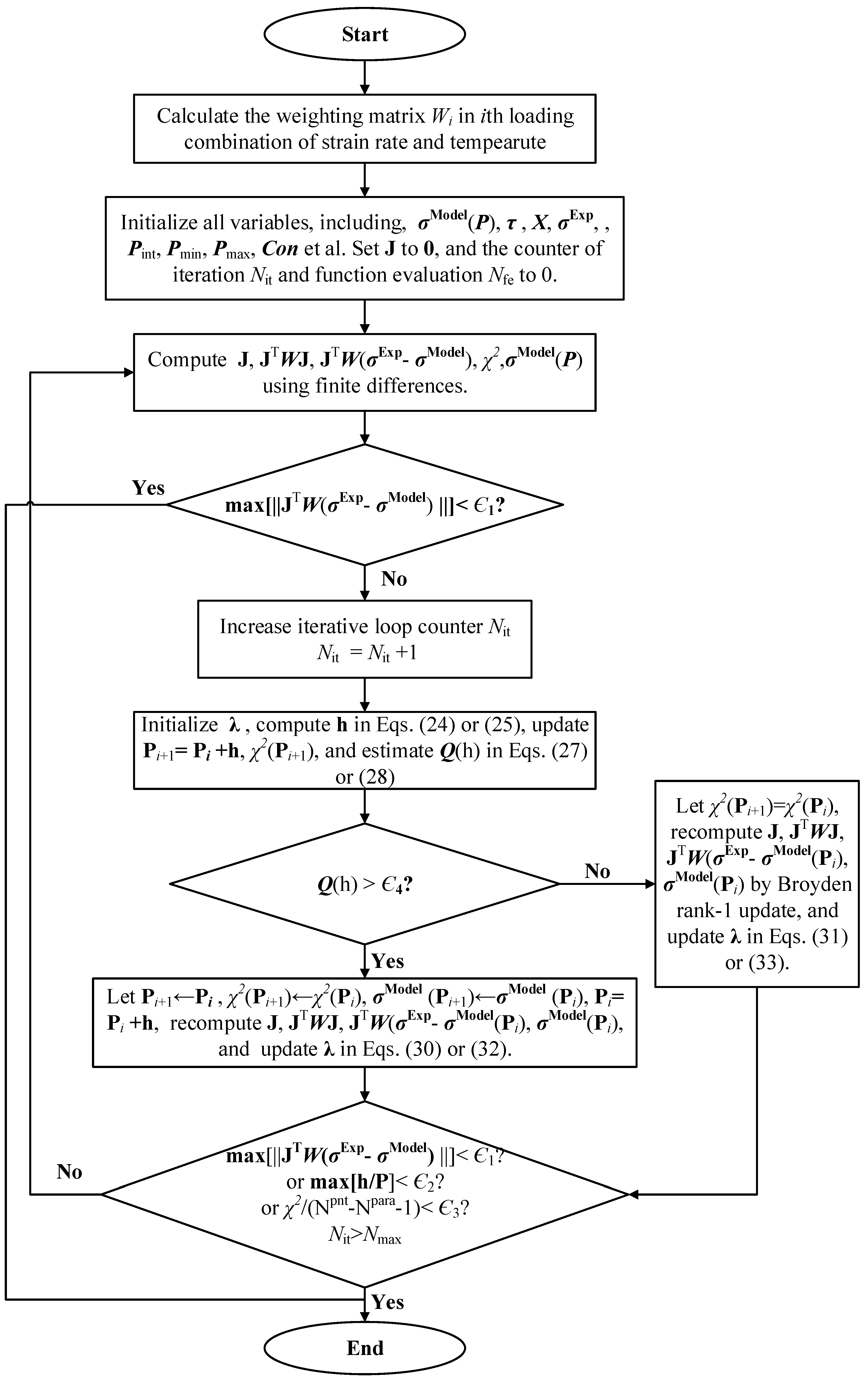 Materials 11 00097 g004