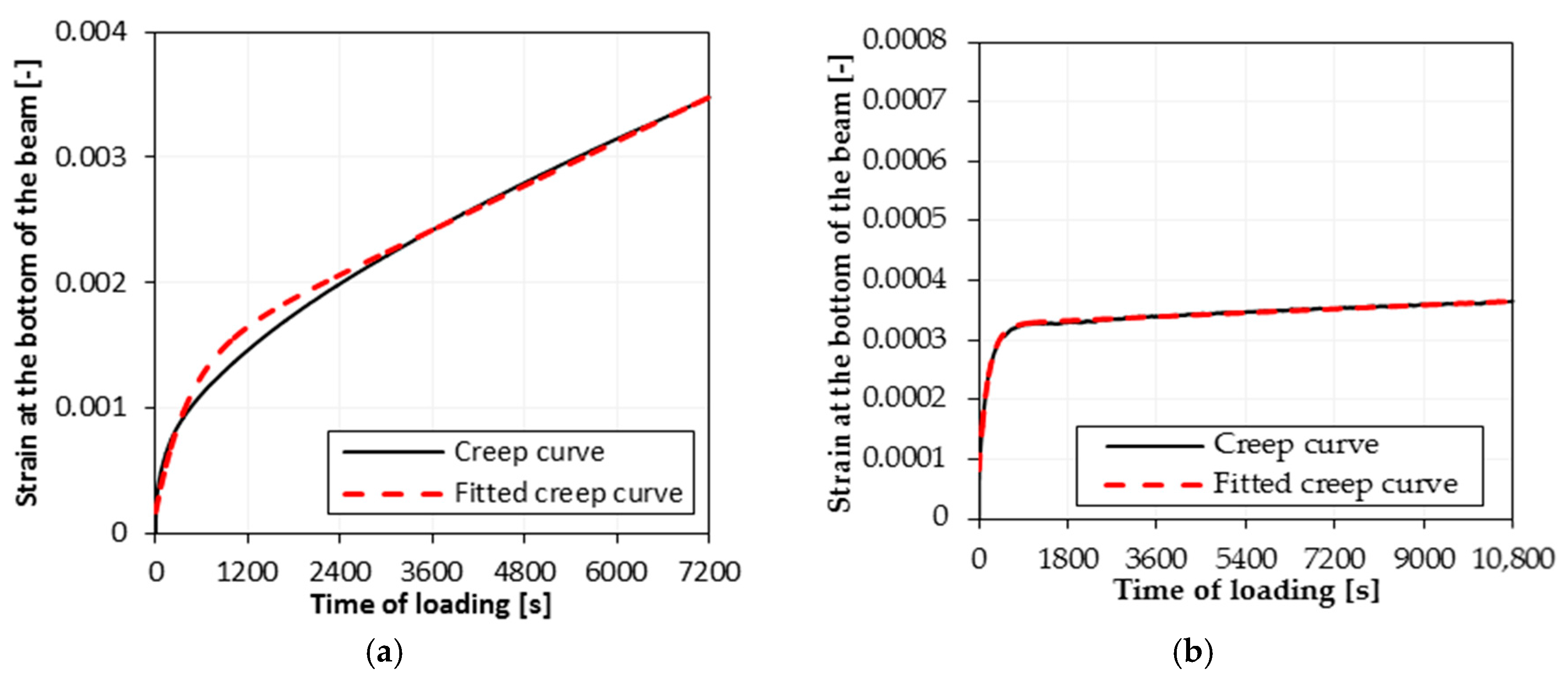 Materials 11 00100 g003