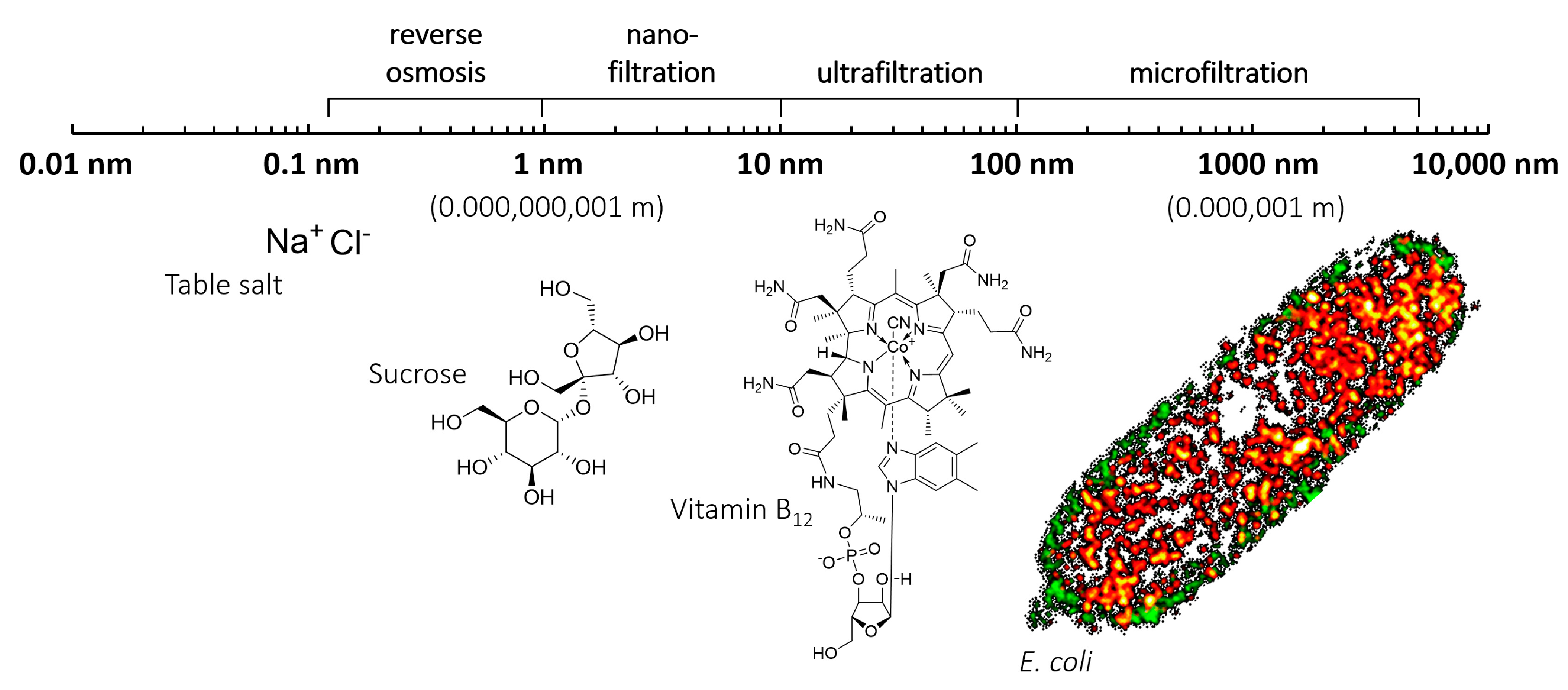 Materials 11 00104 g001