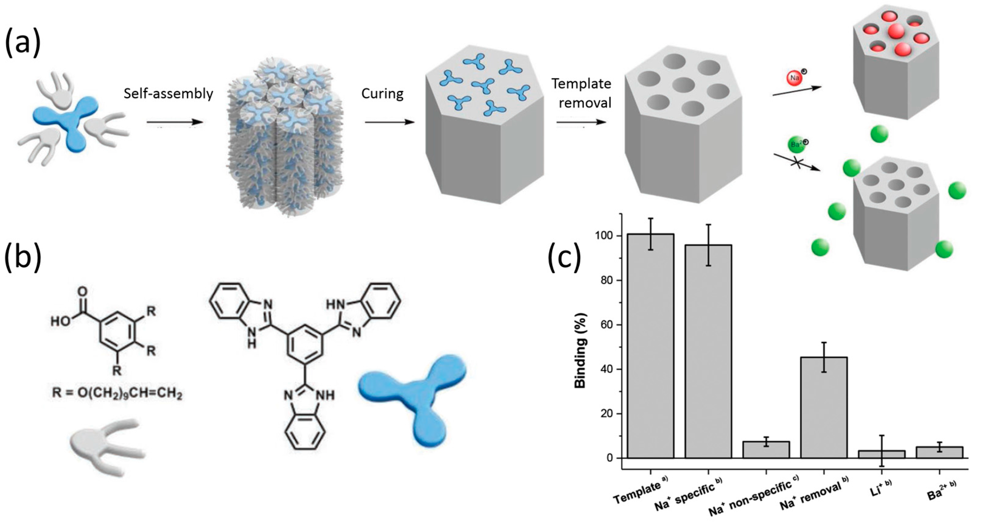 Materials 11 00104 g004