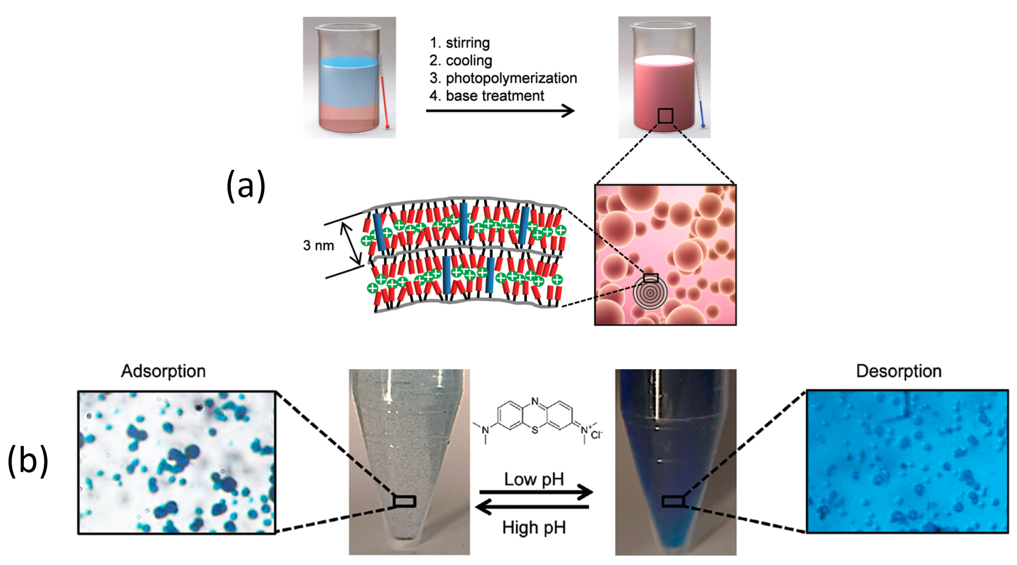 Materials 11 00104 g009