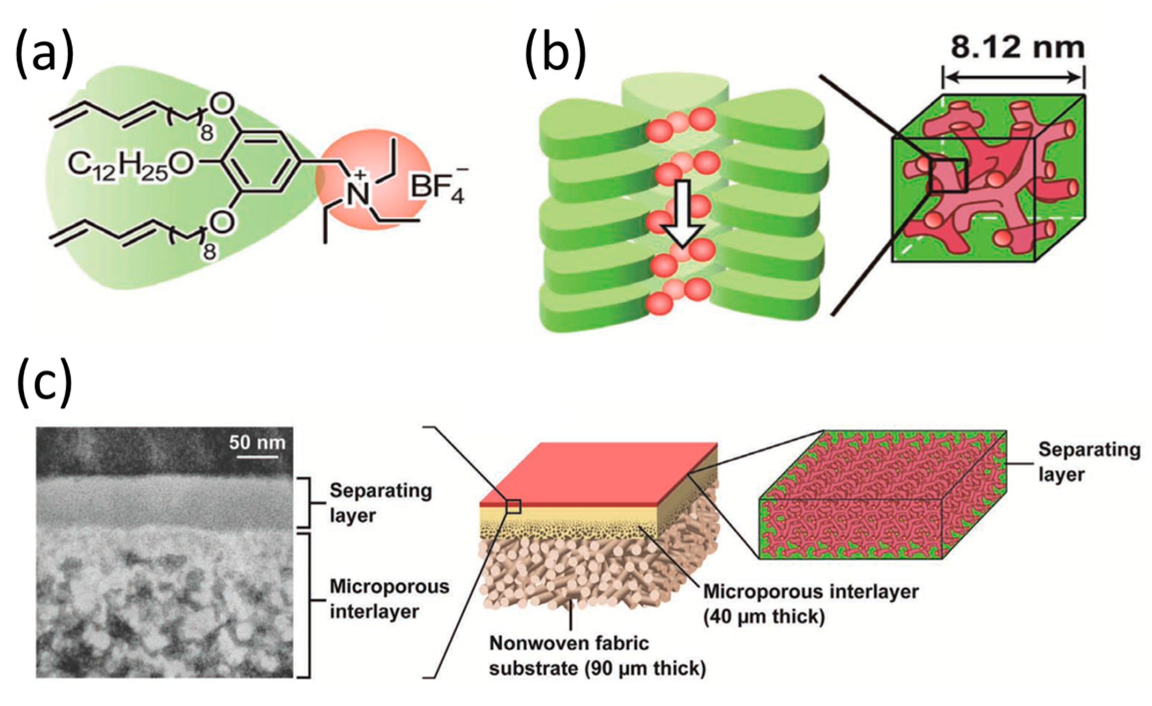 Materials 11 00104 g013a