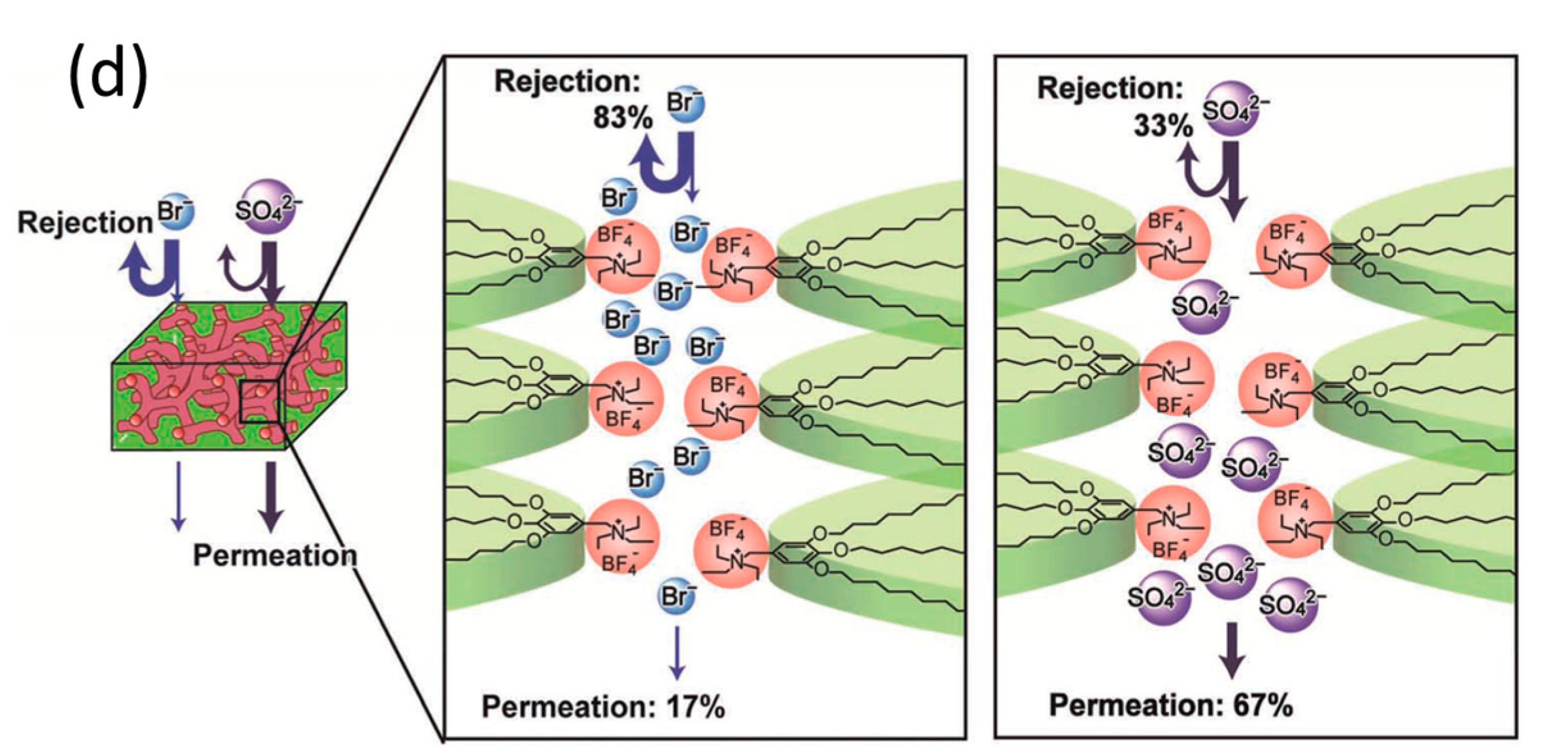 Materials 11 00104 g013b