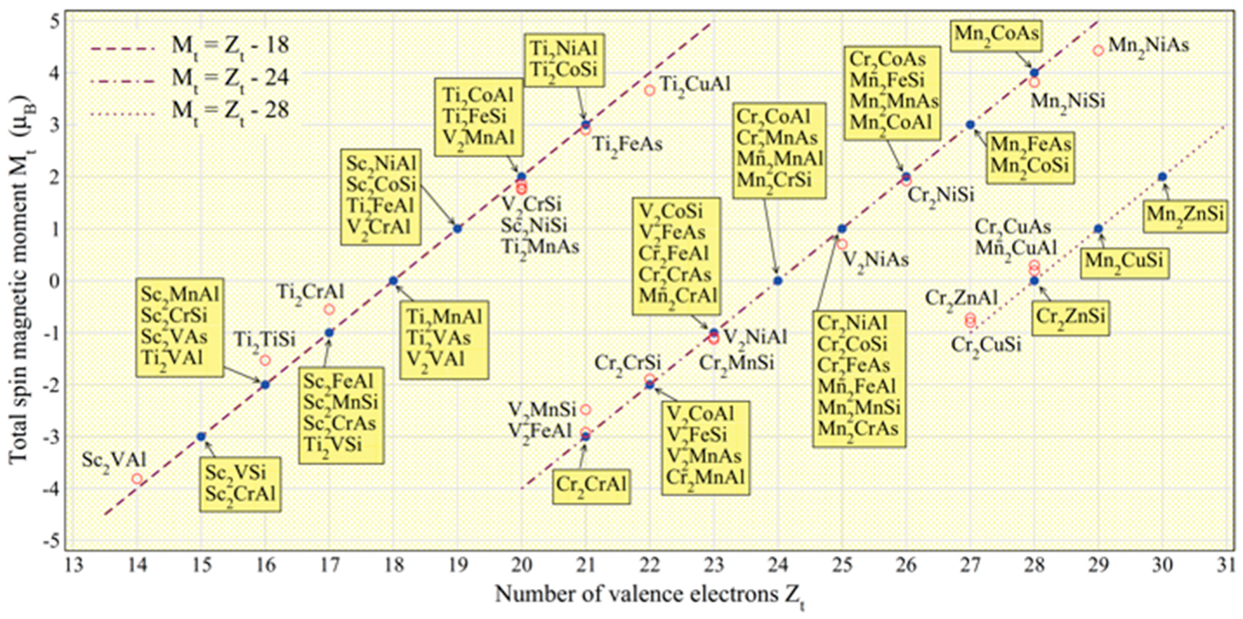 Materials 11 00105 g003