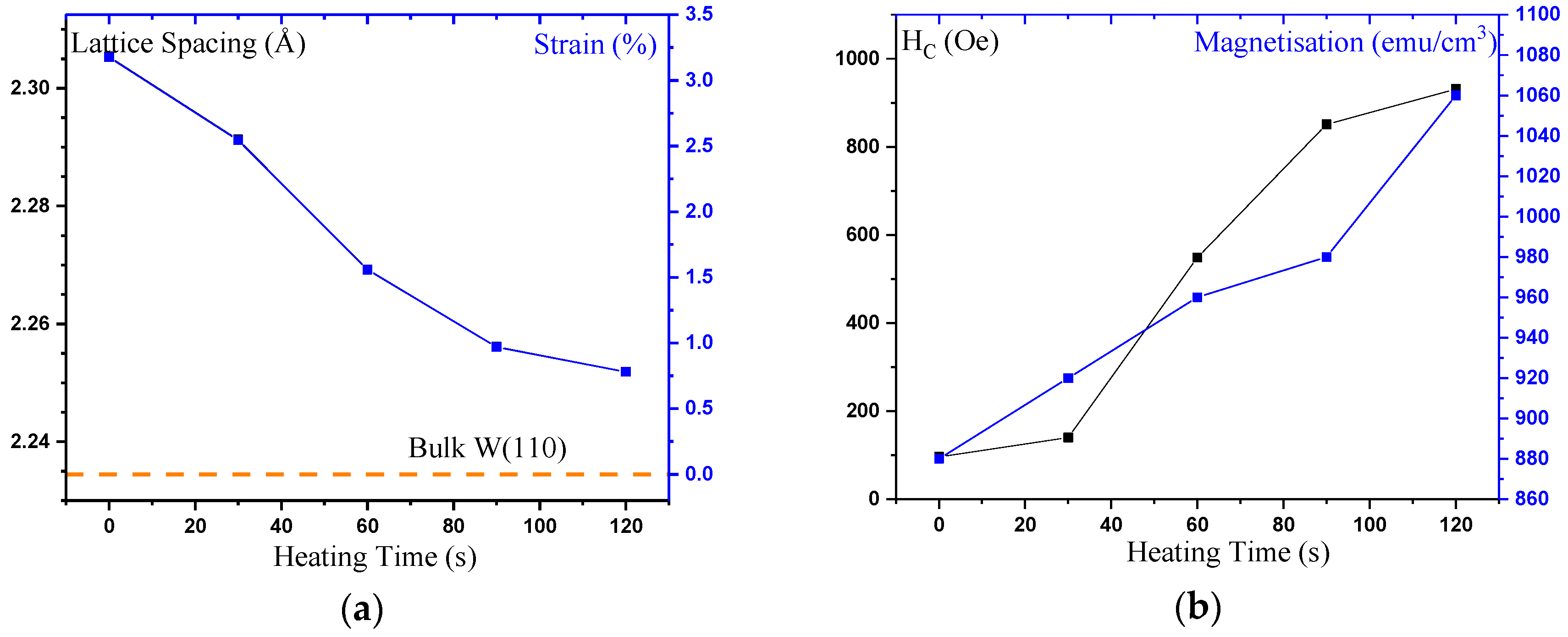 Materials 11 00105 g007