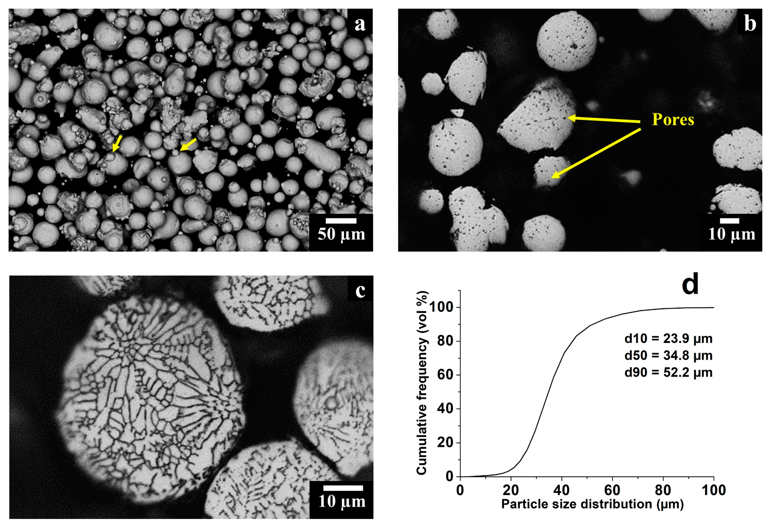 Materials 11 00106 g002