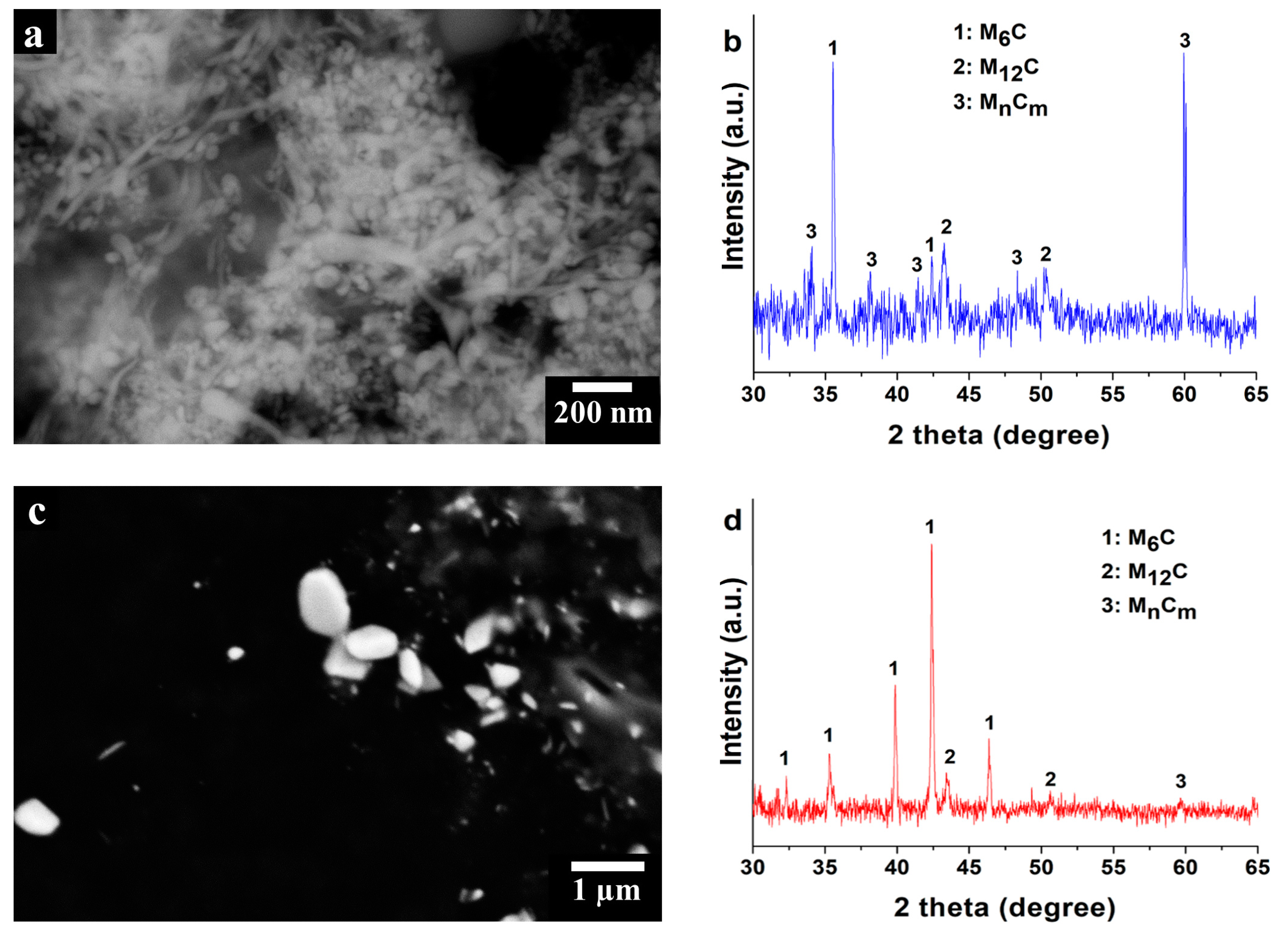 Materials 11 00106 g007