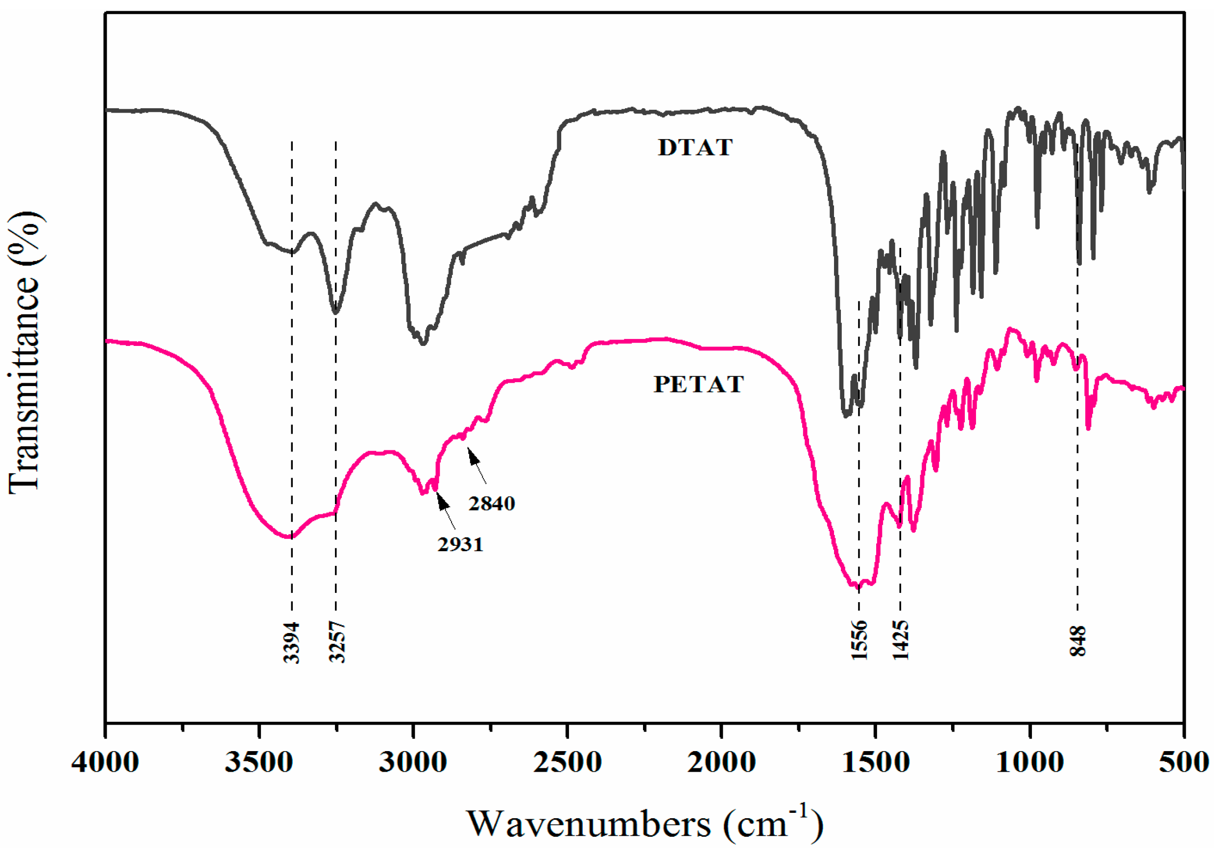 Materials 11 00111 g002