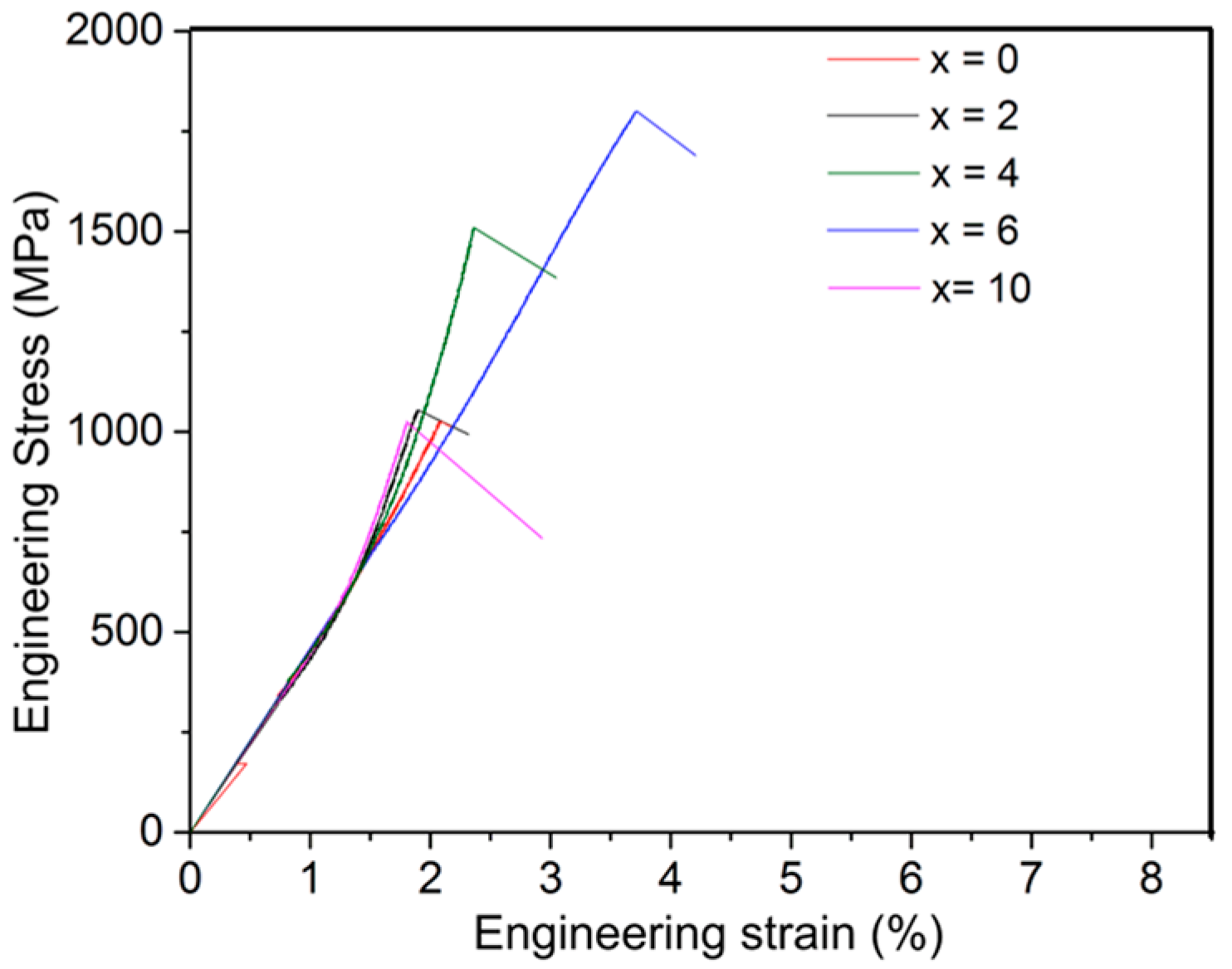 Materials 11 00113 g004