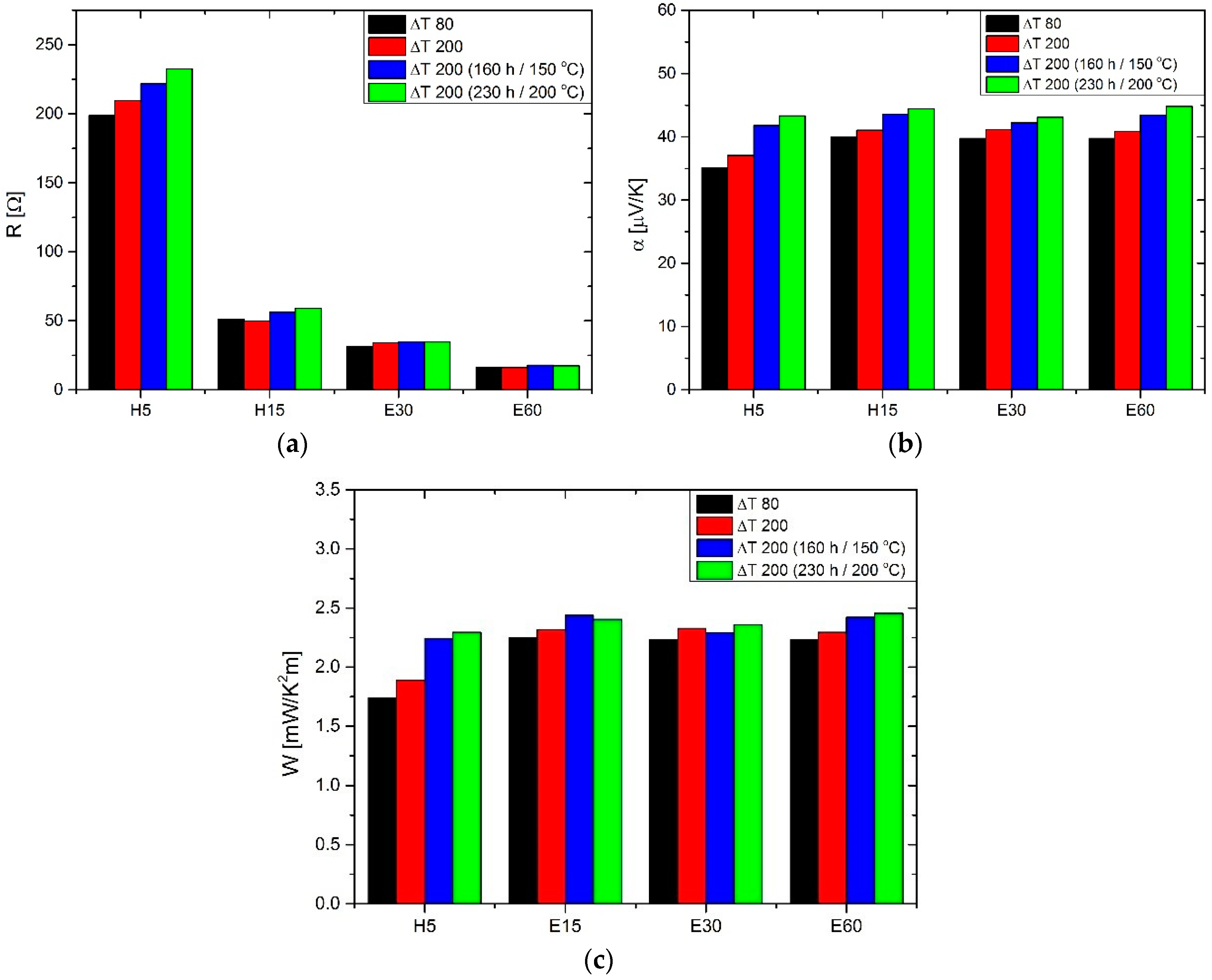 Materials 11 00115 g005