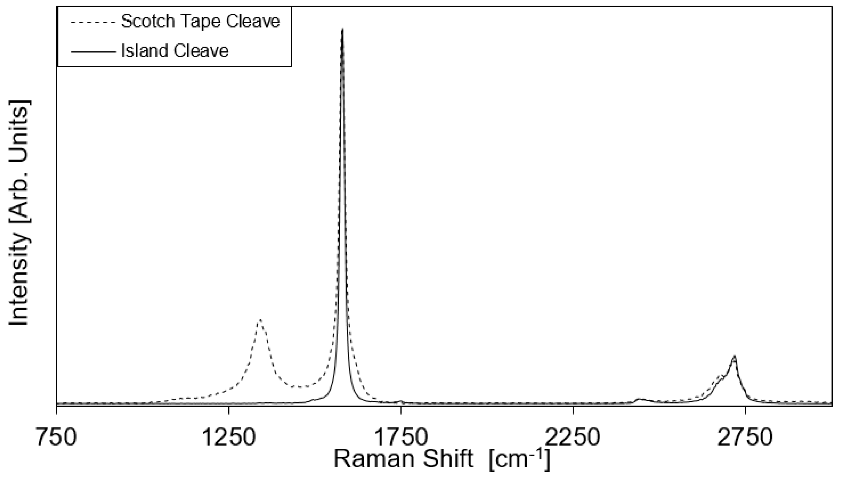 Materials 11 00116 g005