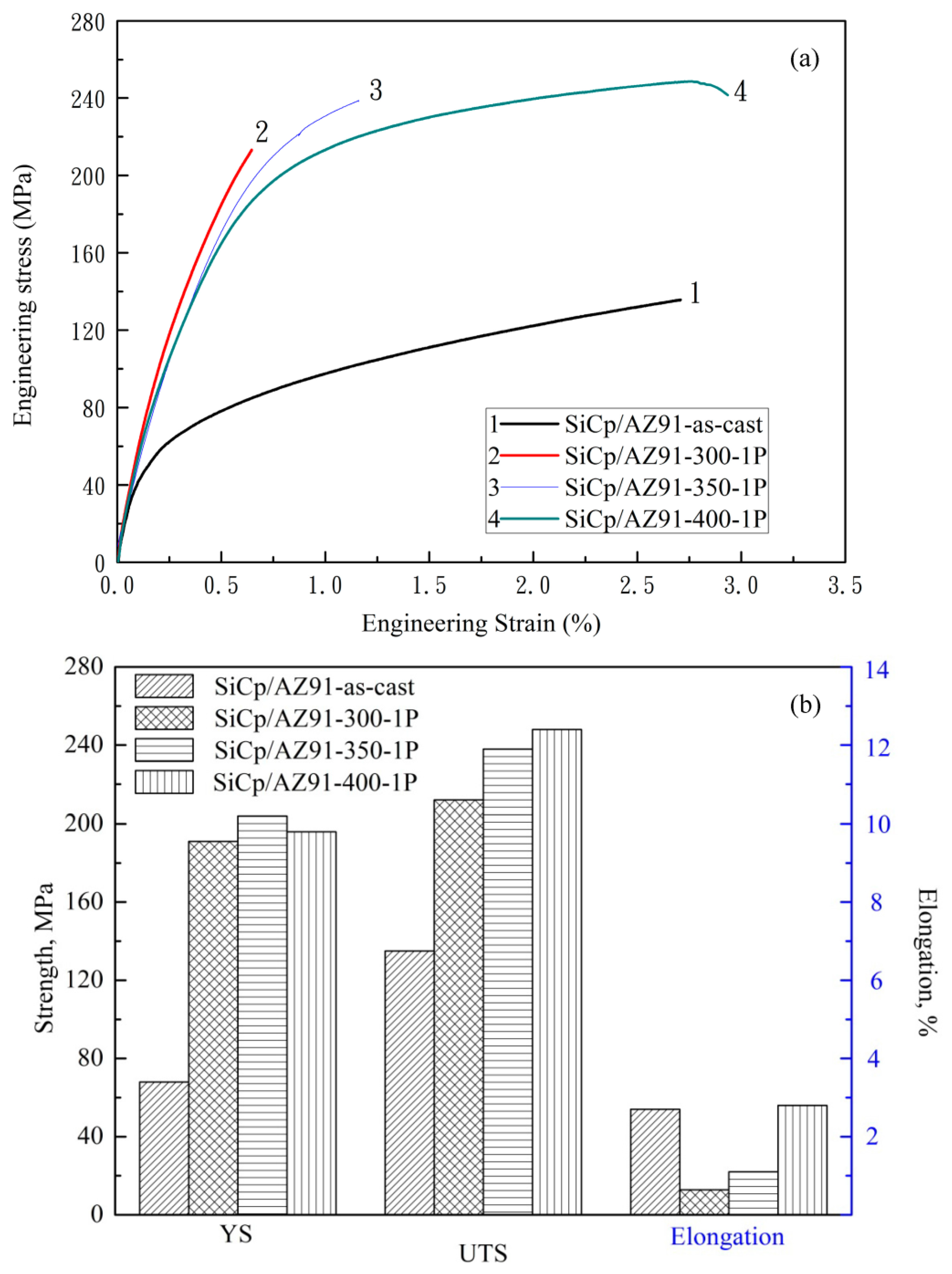 Materials 11 00126 g005
