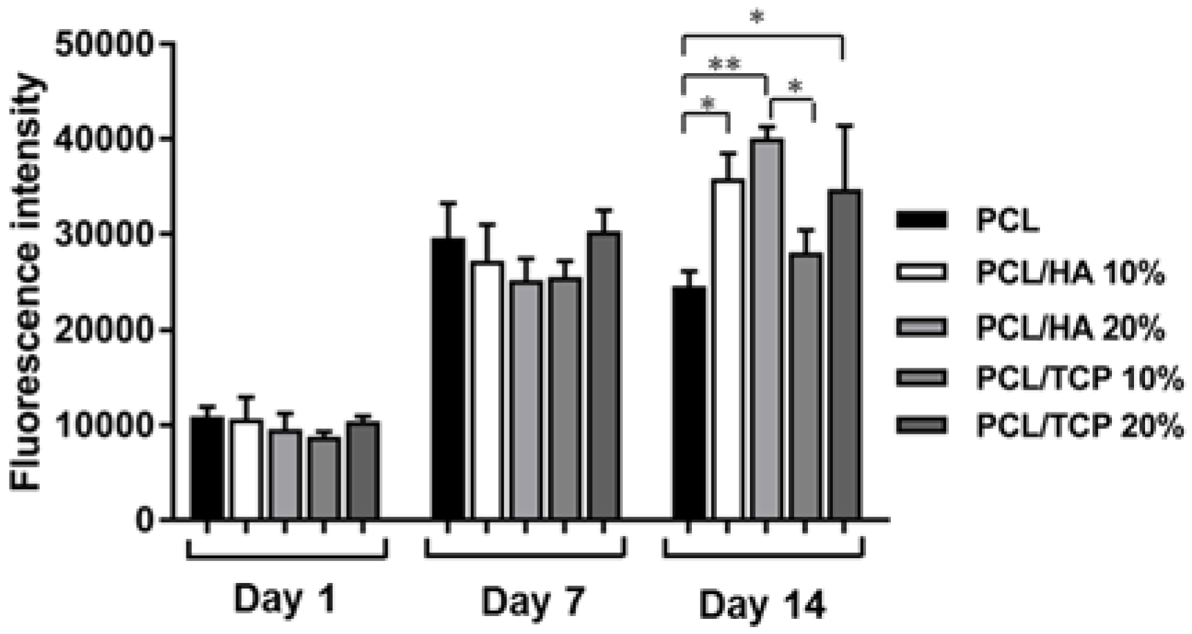 Materials 11 00129 g008