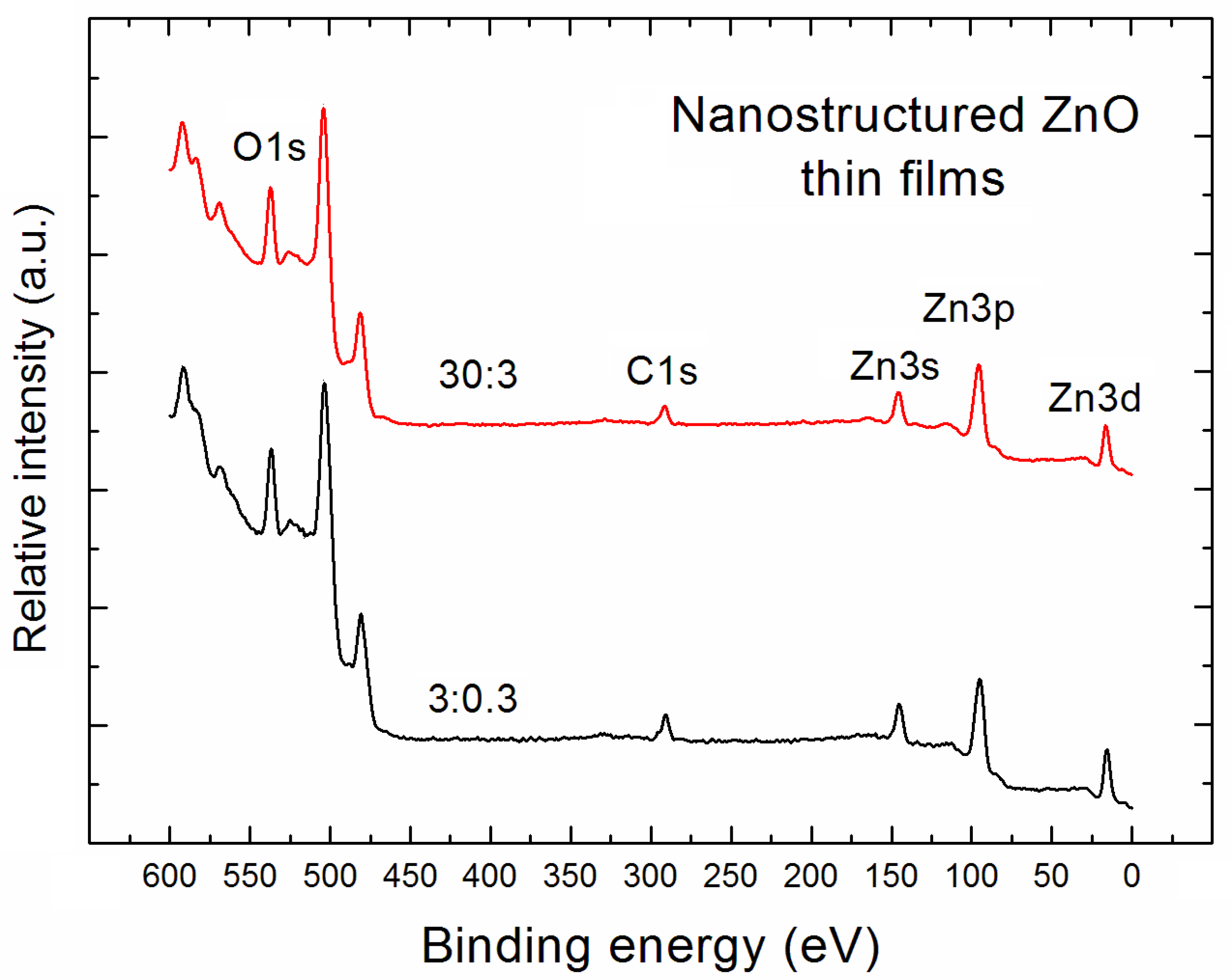 Materials 11 00131 g002