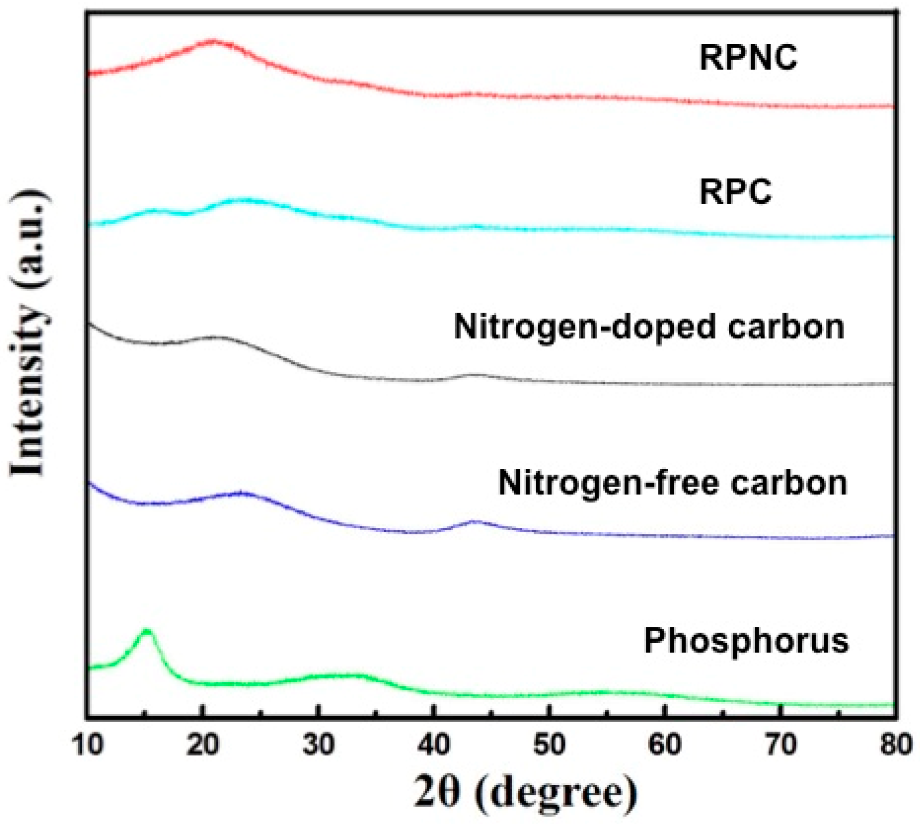 Materials 11 00134 g001