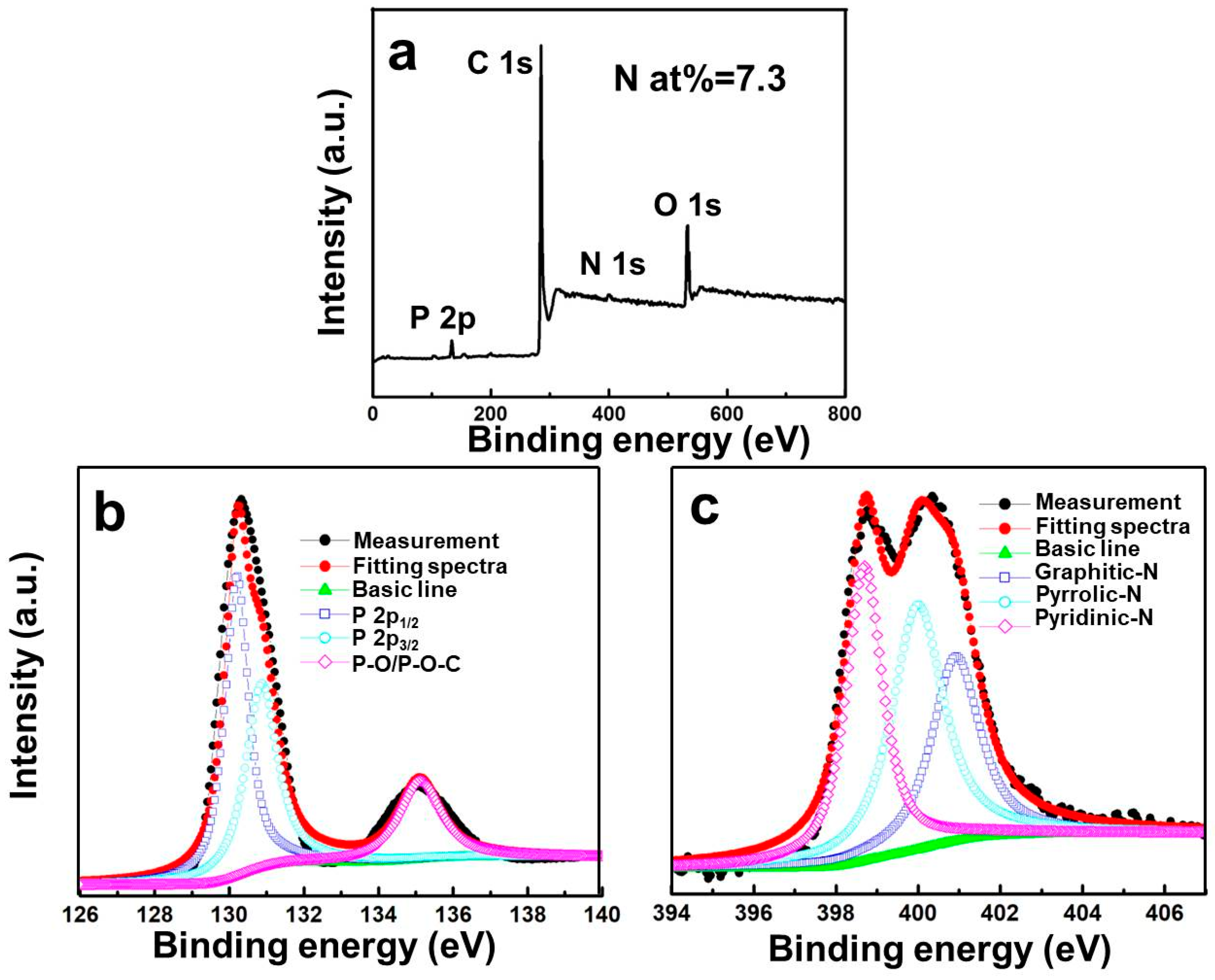 Materials 11 00134 g003