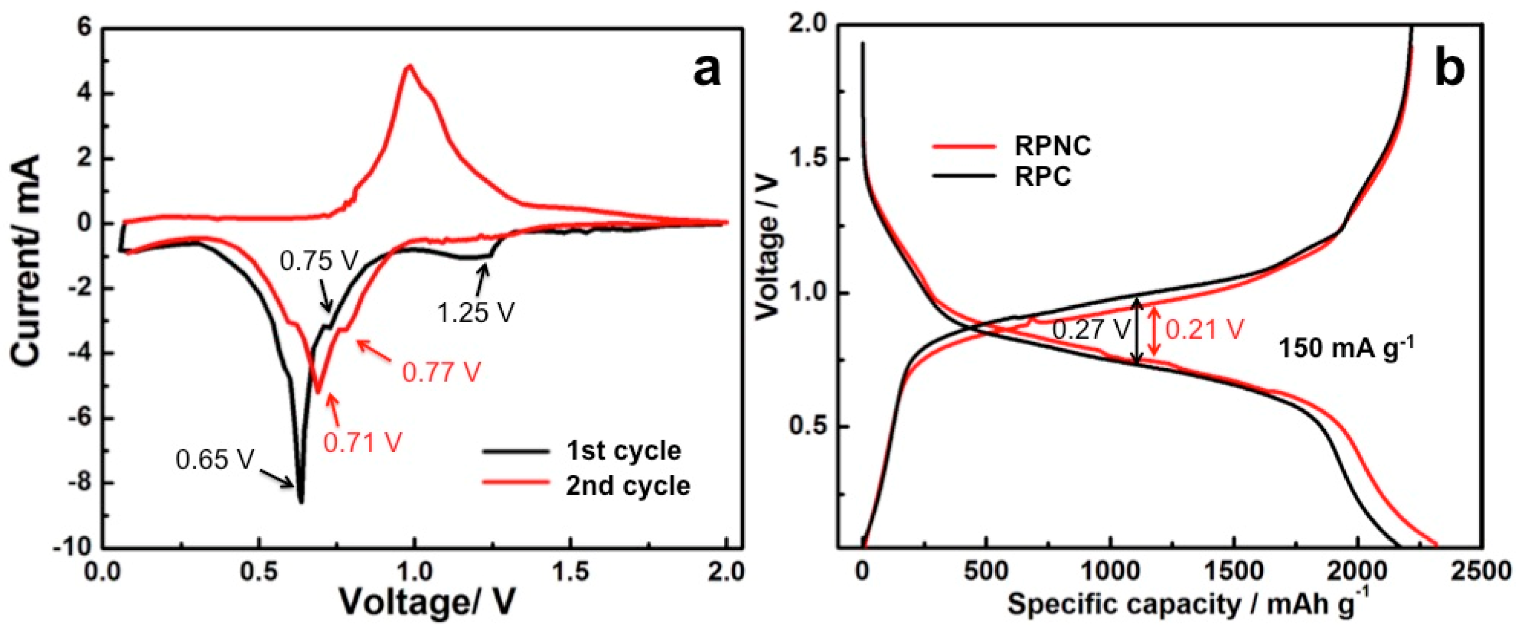 Materials 11 00134 g005