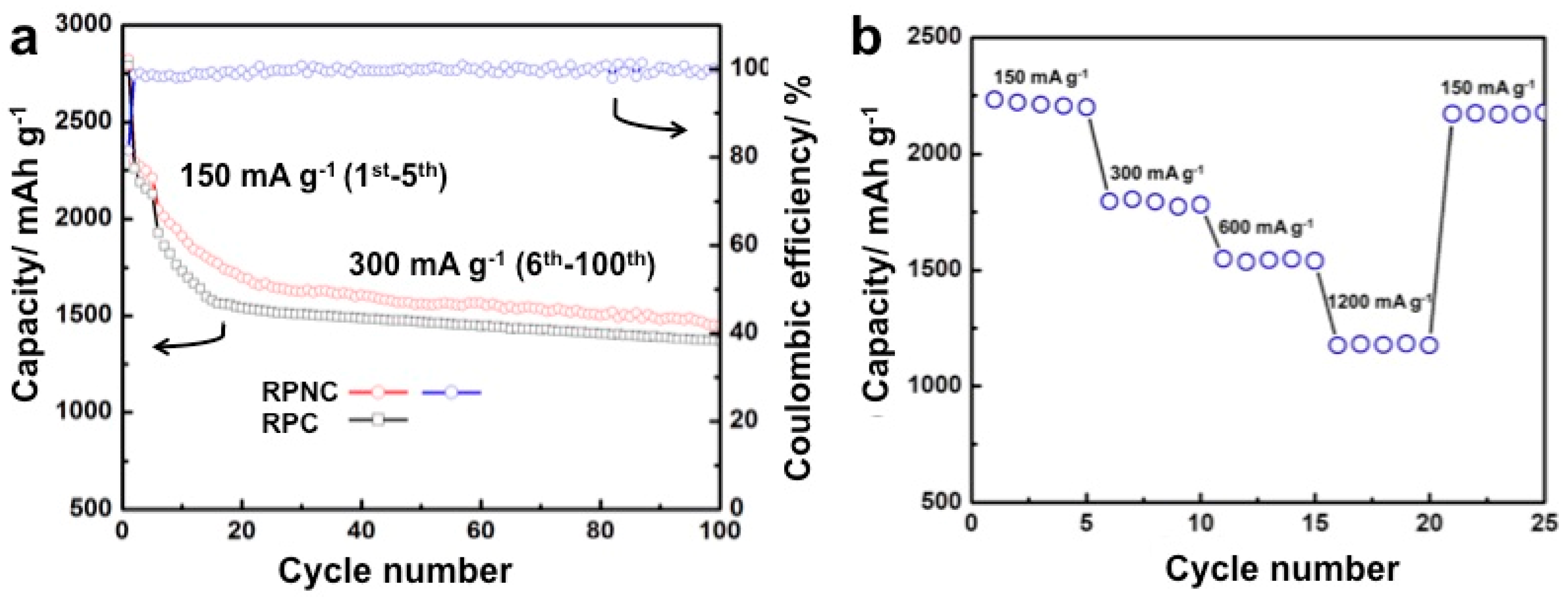Materials 11 00134 g006