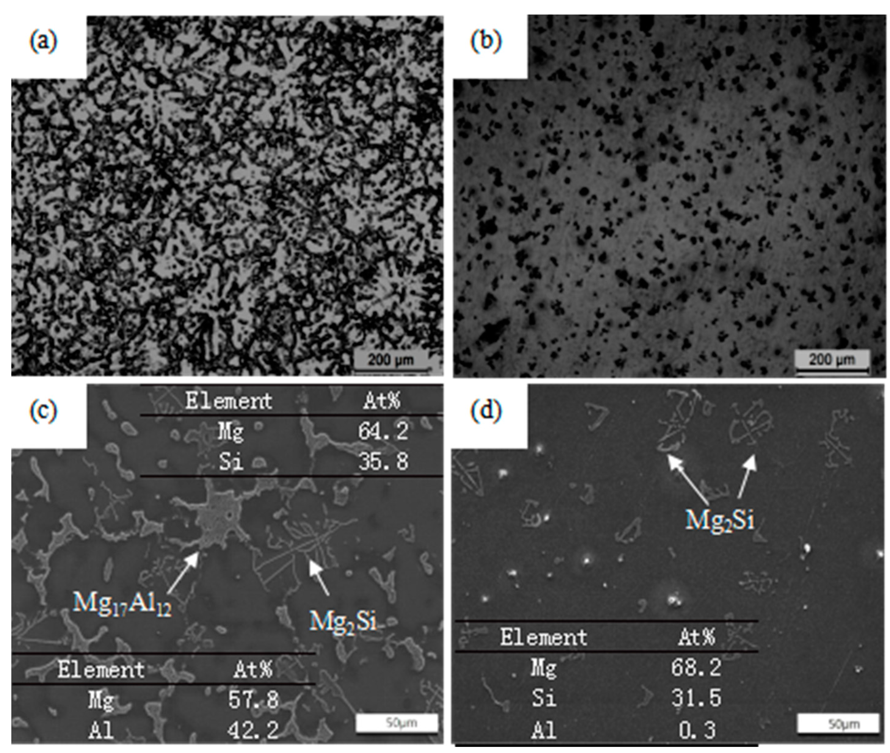 Materials 11 00136 g002