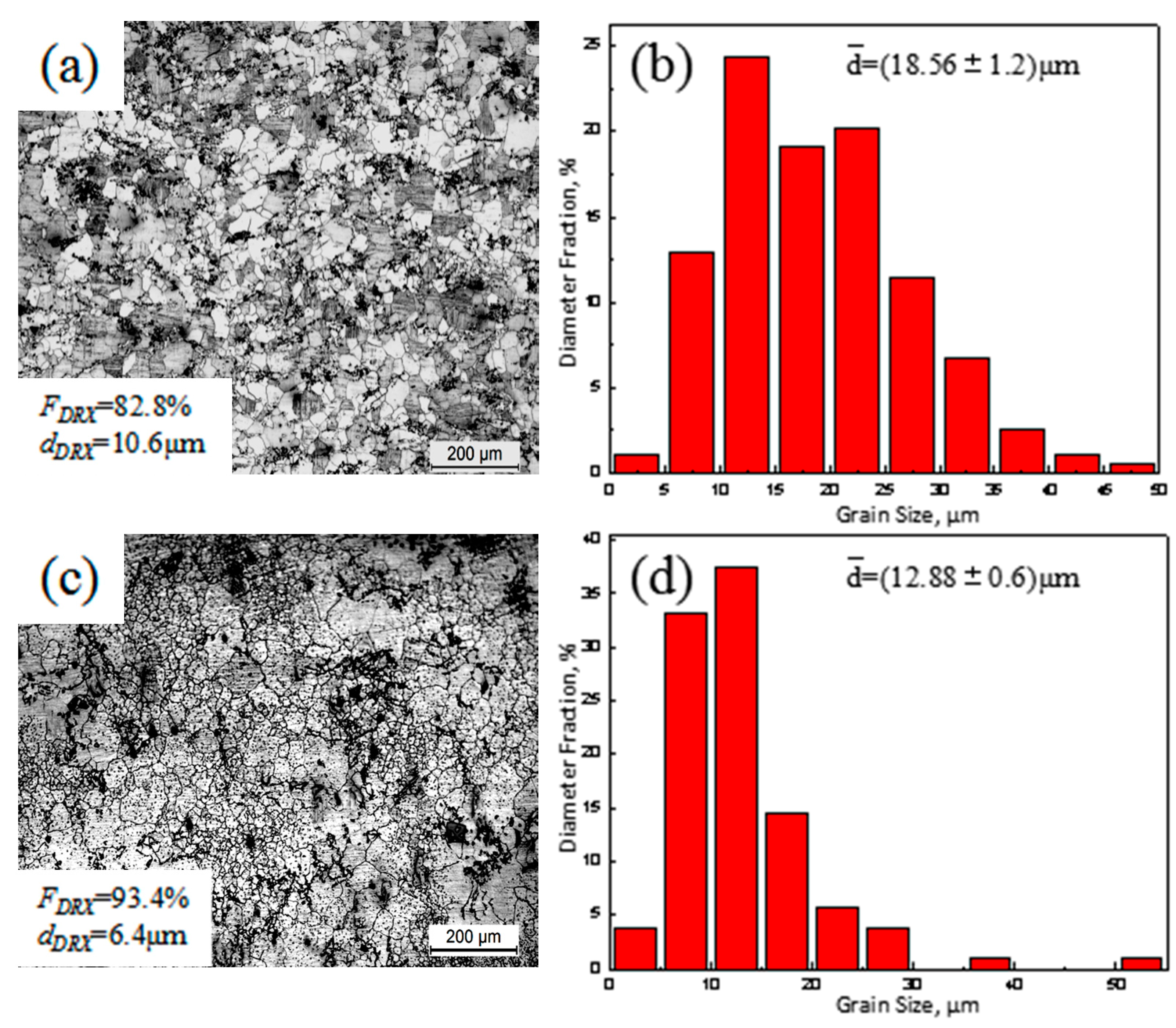 Materials 11 00136 g003