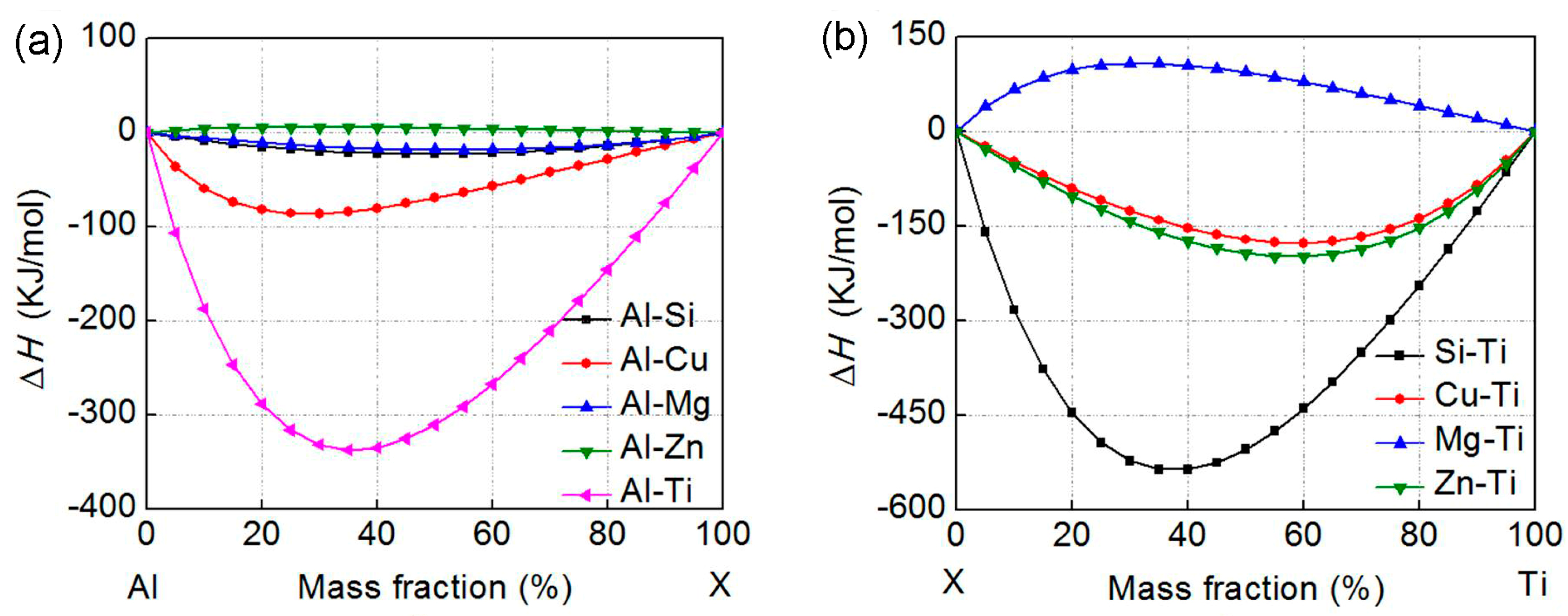 Materials 11 00138 g001 Materials 11 00138 g001