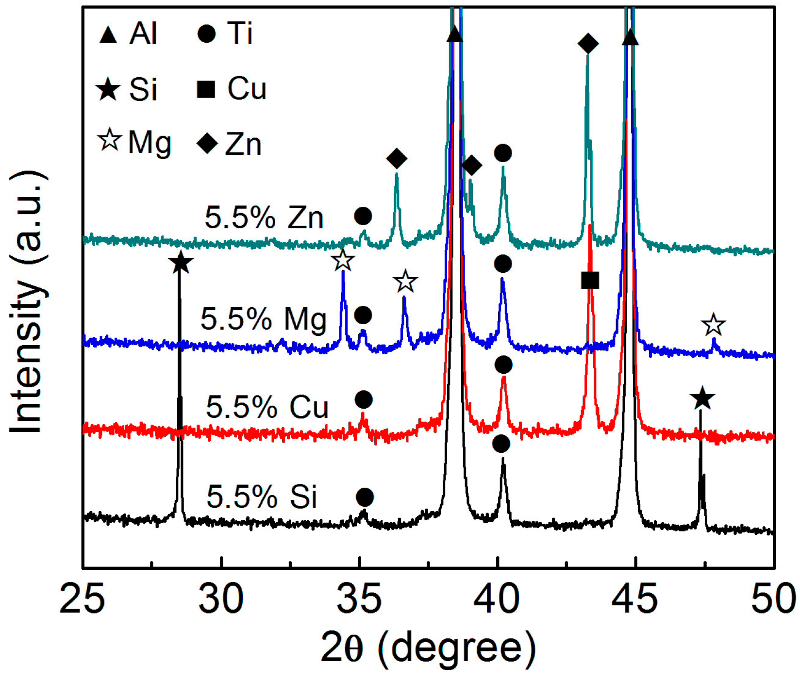 Materials 11 00138 g003 Materials 11 00138 g003