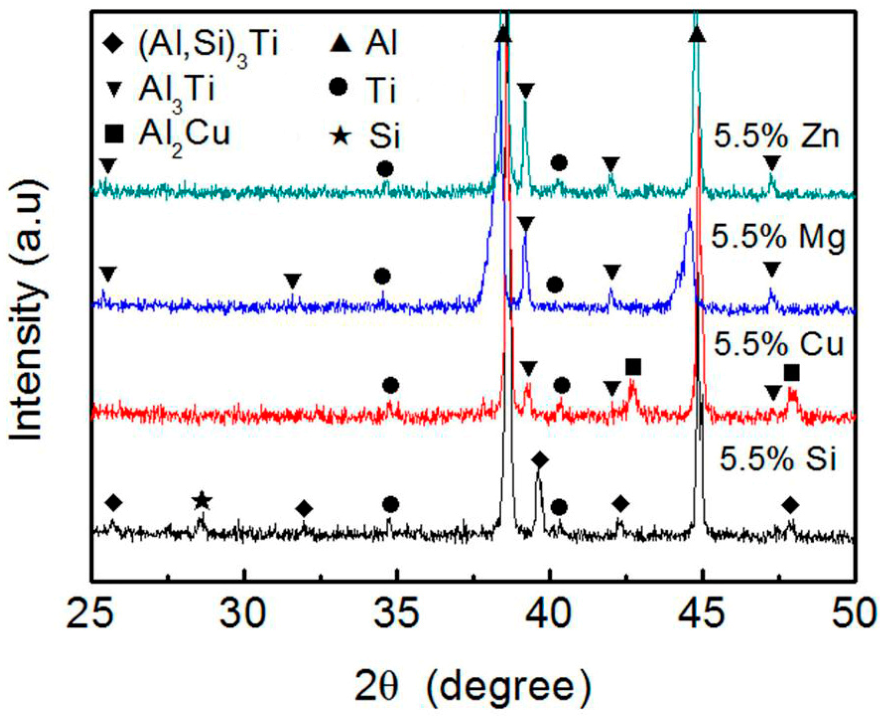 Materials 11 00138 g005 Materials 11 00138 g005