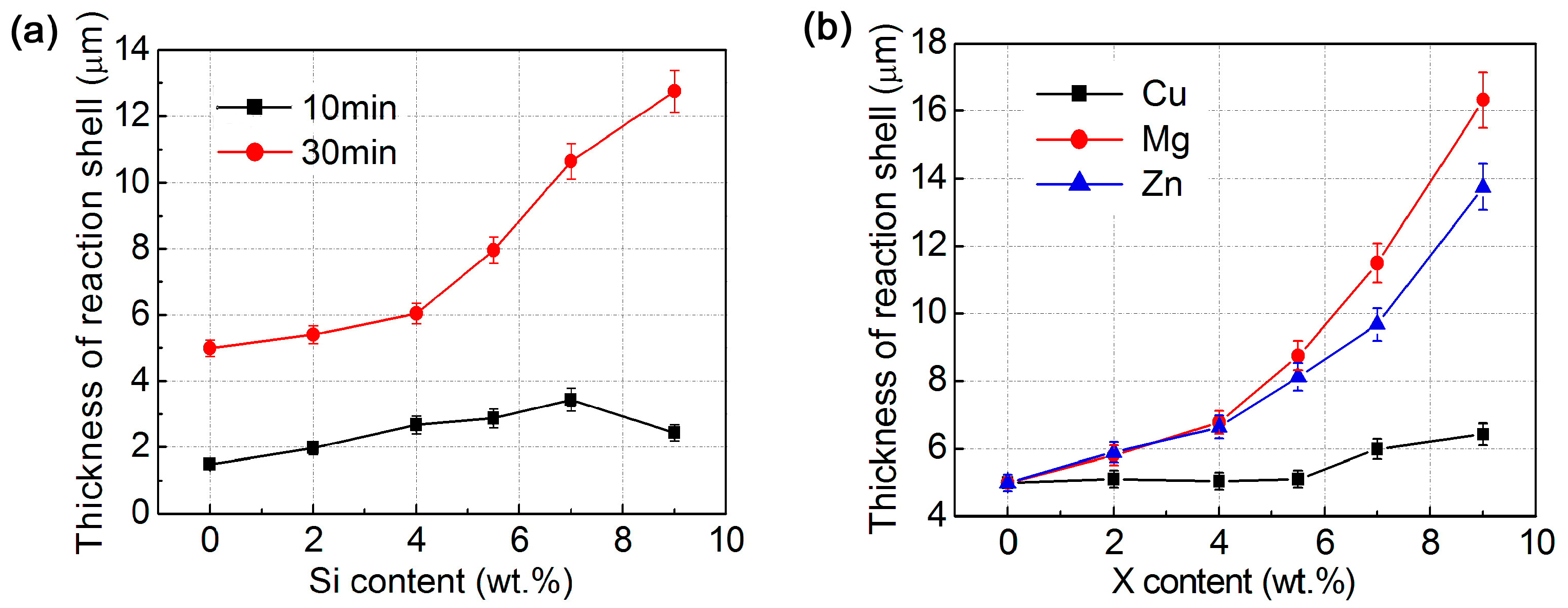 Materials 11 00138 g009 Materials 11 00138 g009