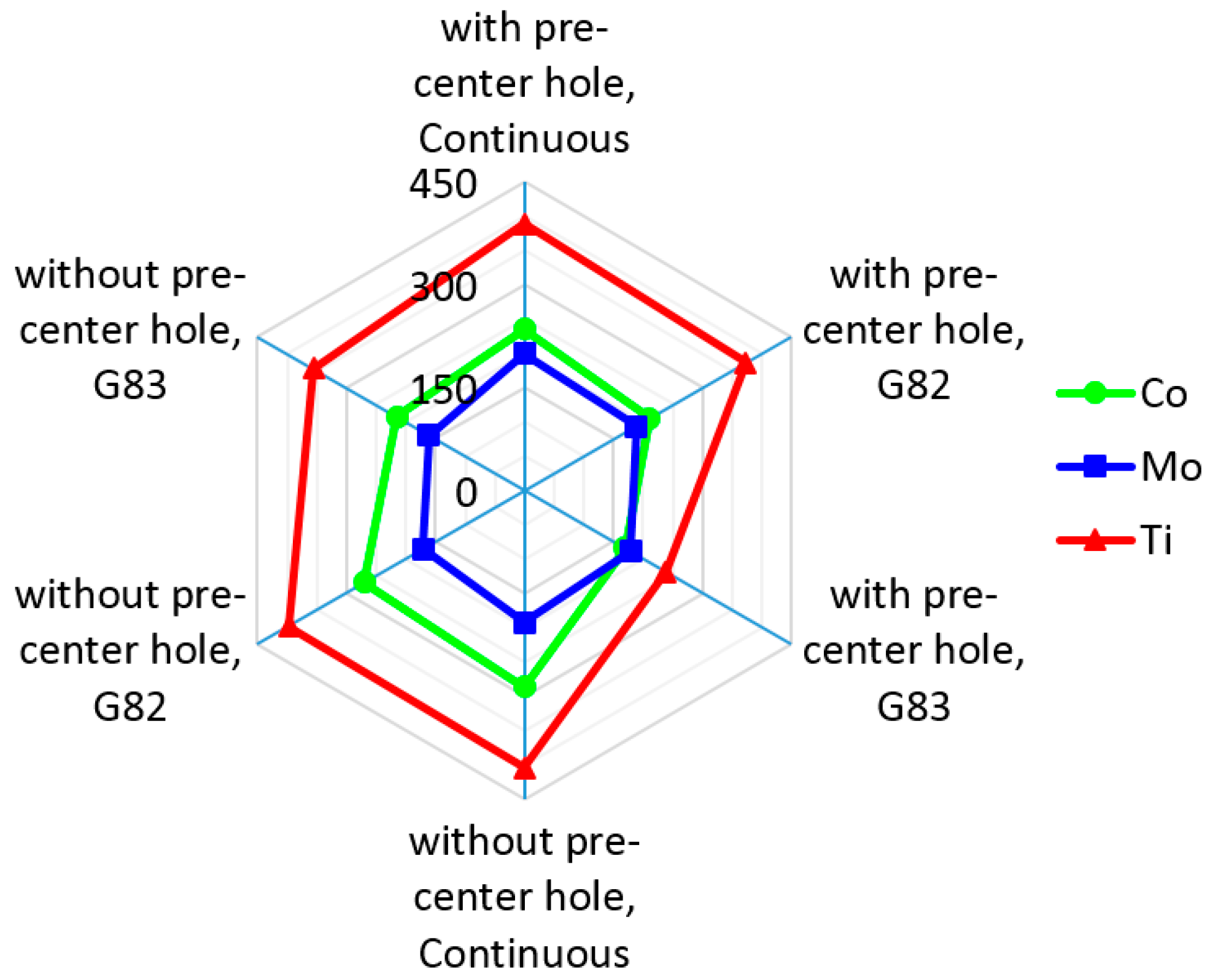 Materials 11 00140 g004