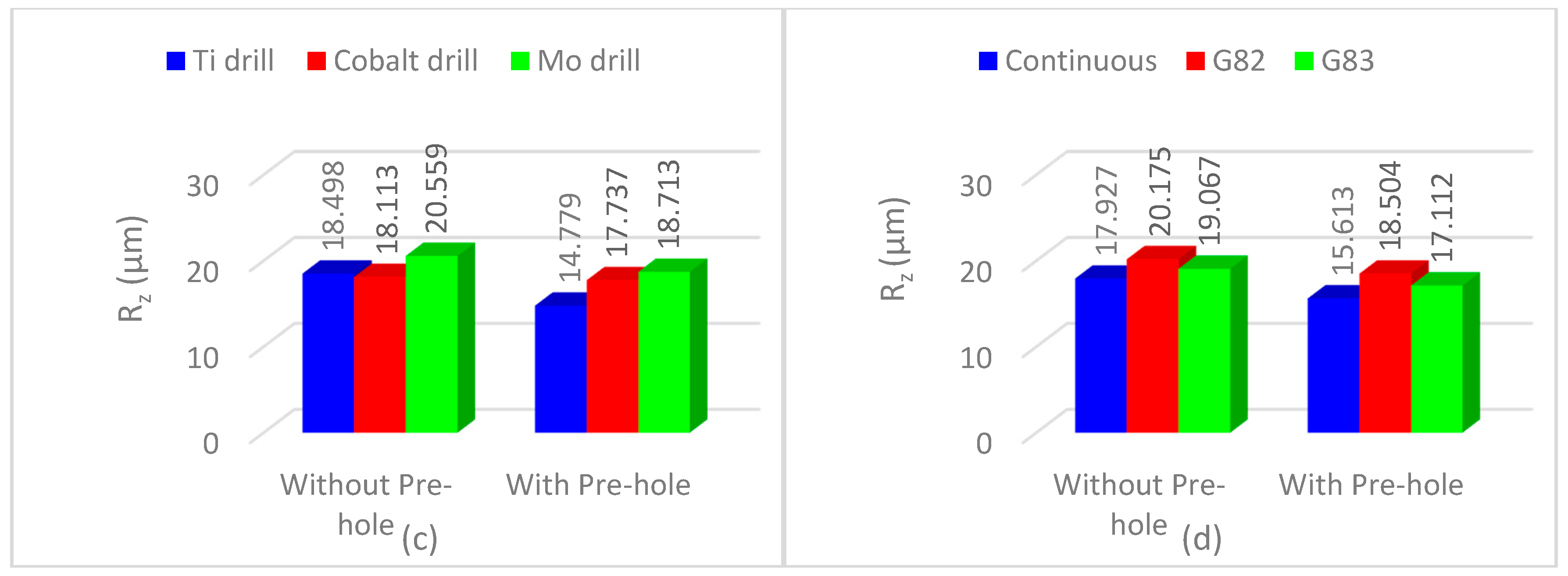 Materials 11 00140 g006b